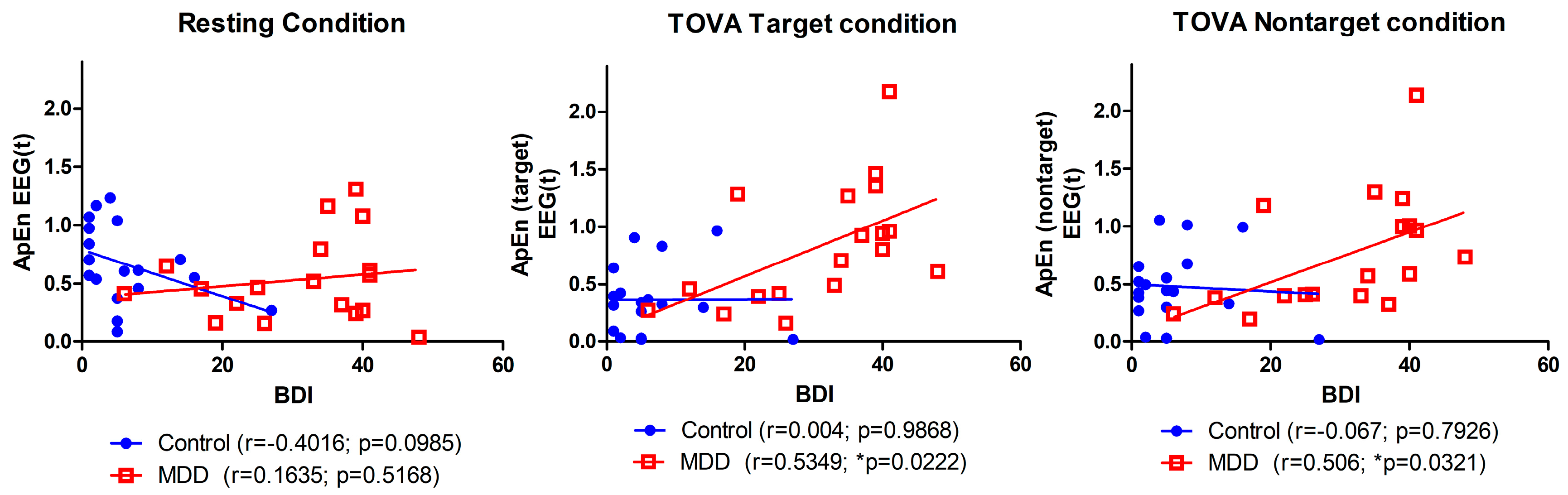 Brainsci 10 00828 g008 Brainsci 10 00828 g008