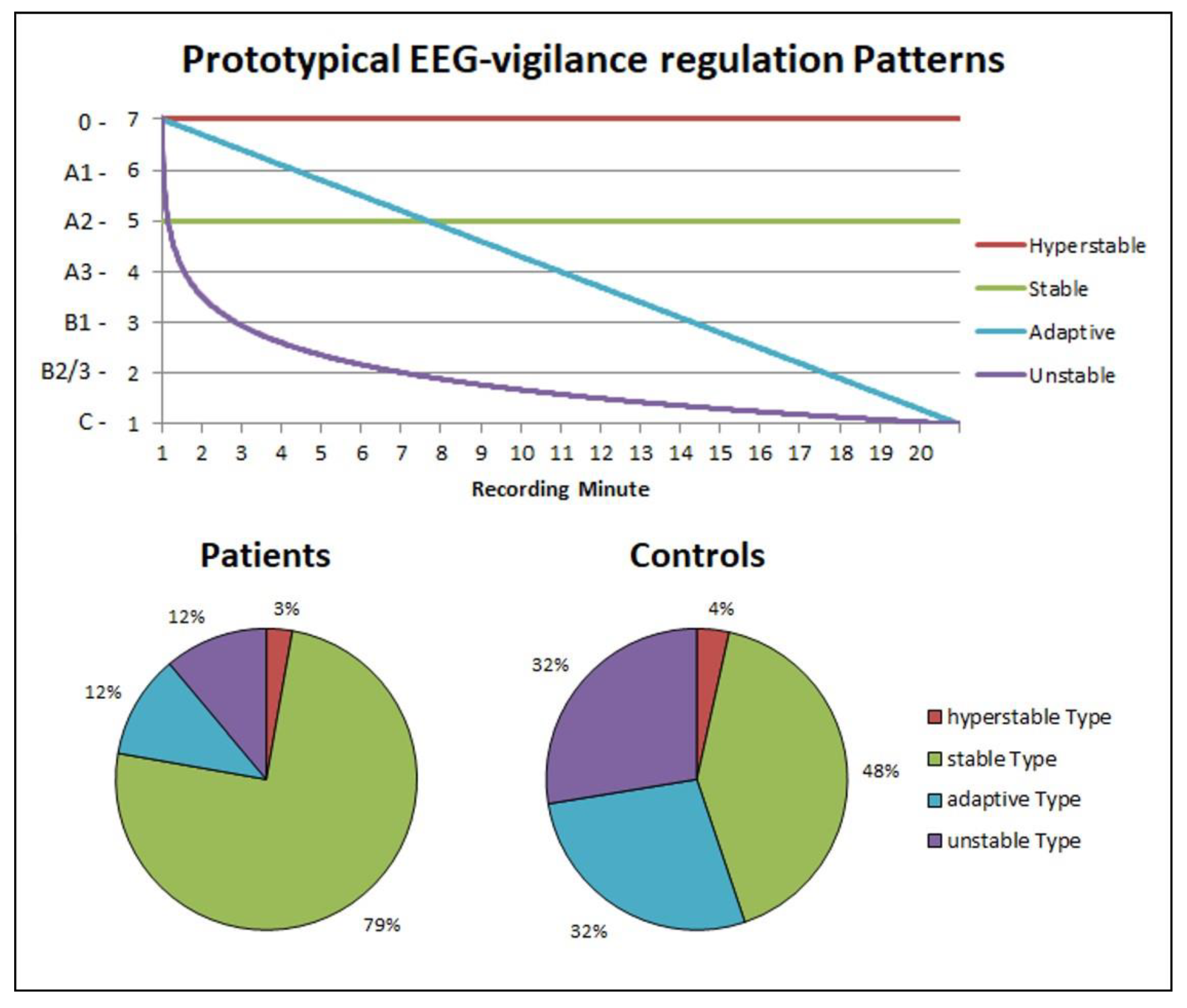 Brainsci 10 00830 g003
