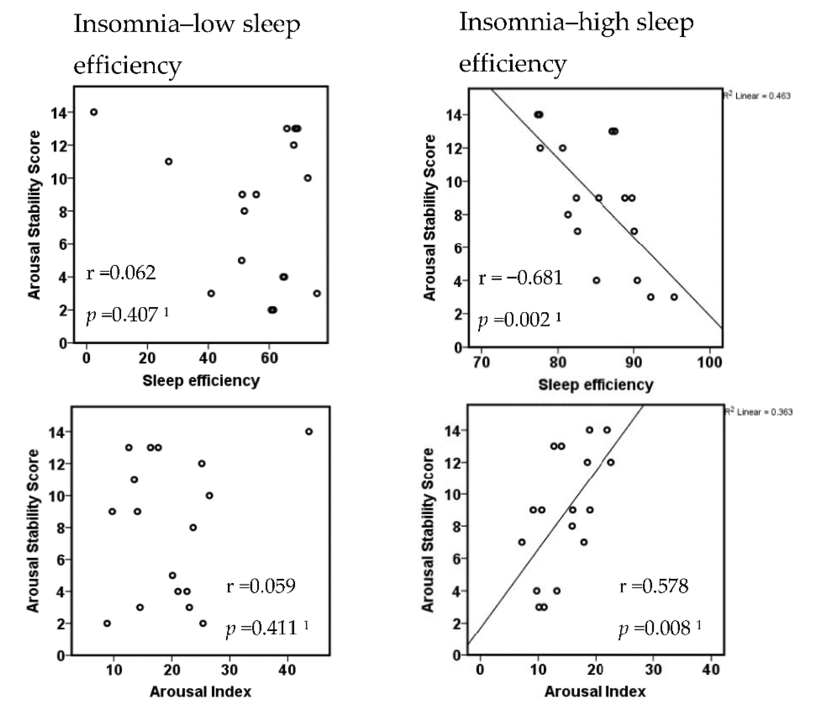 Brainsci 10 00830 g004