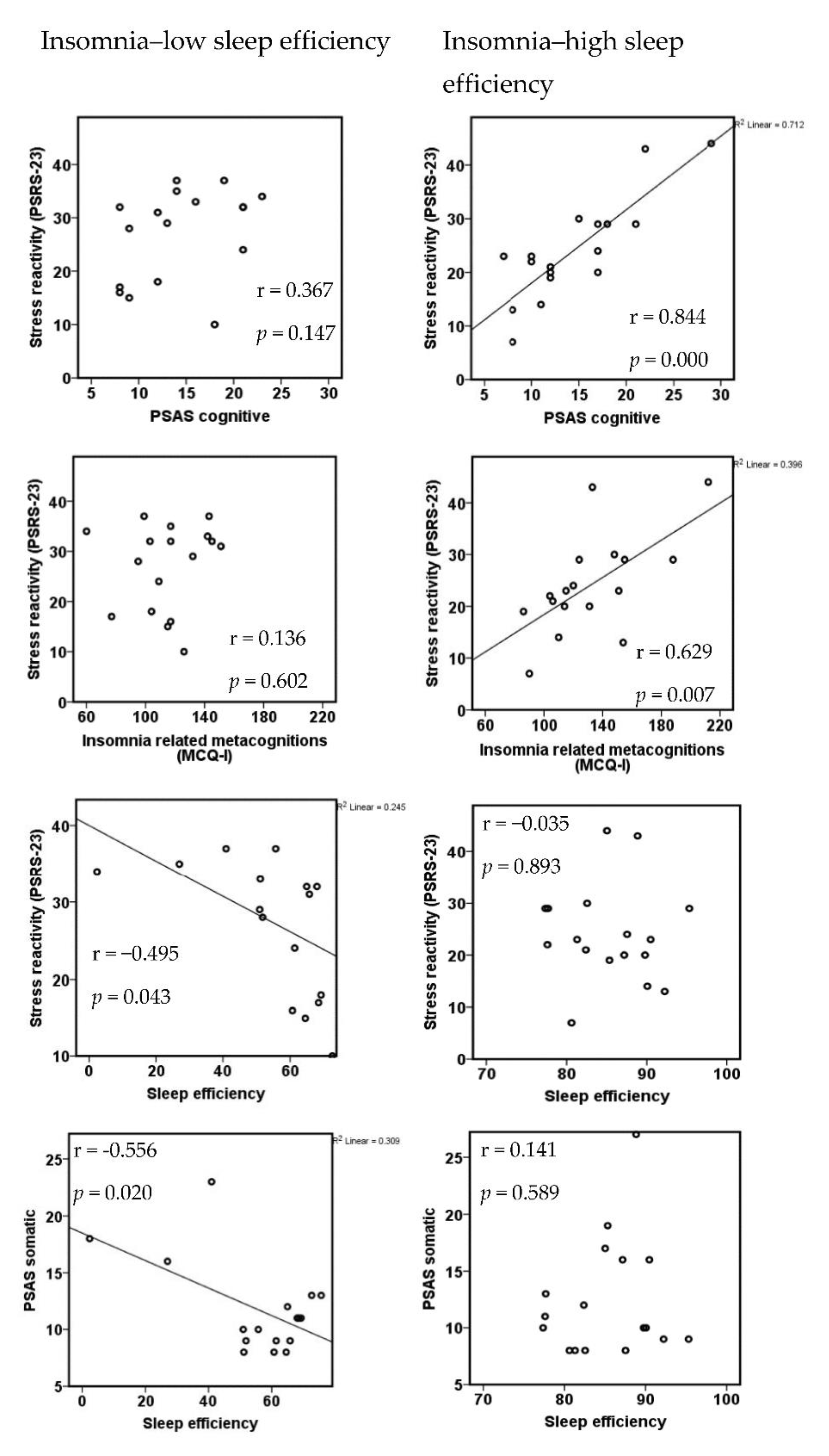 Brainsci 10 00830 g005