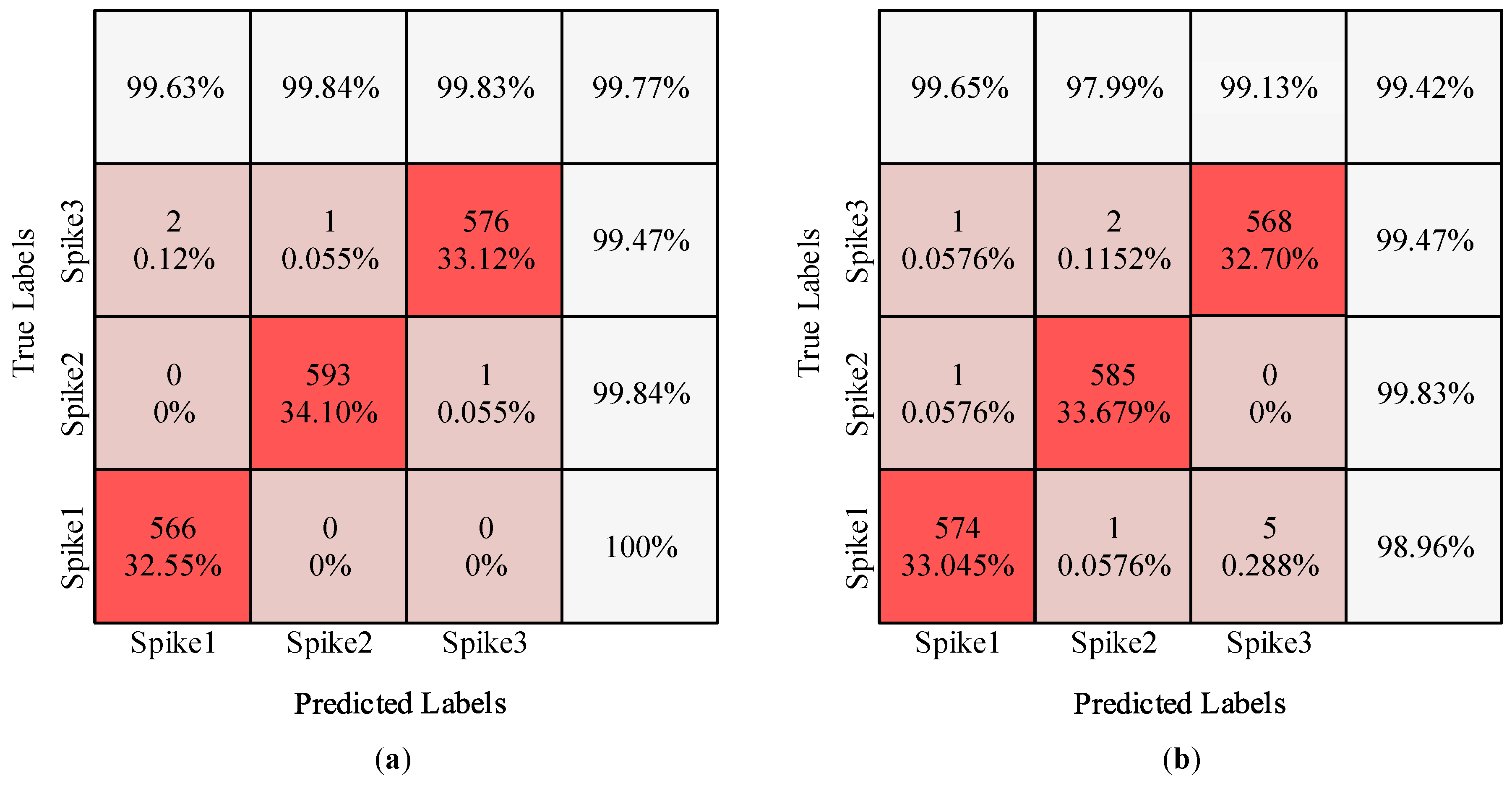 Brainsci 10 00835 g005