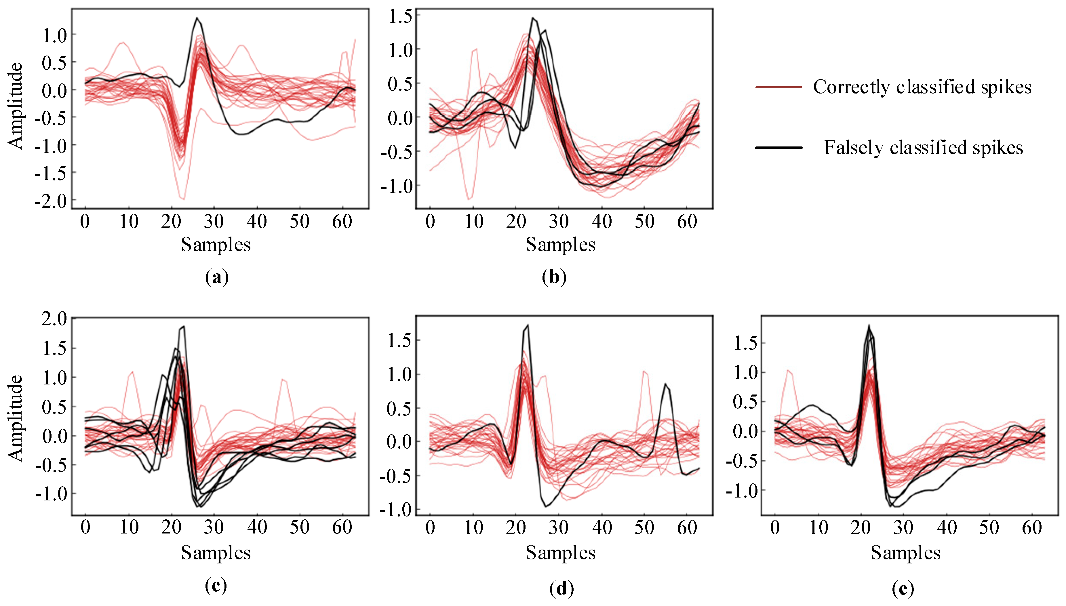 Brainsci 10 00835 g007