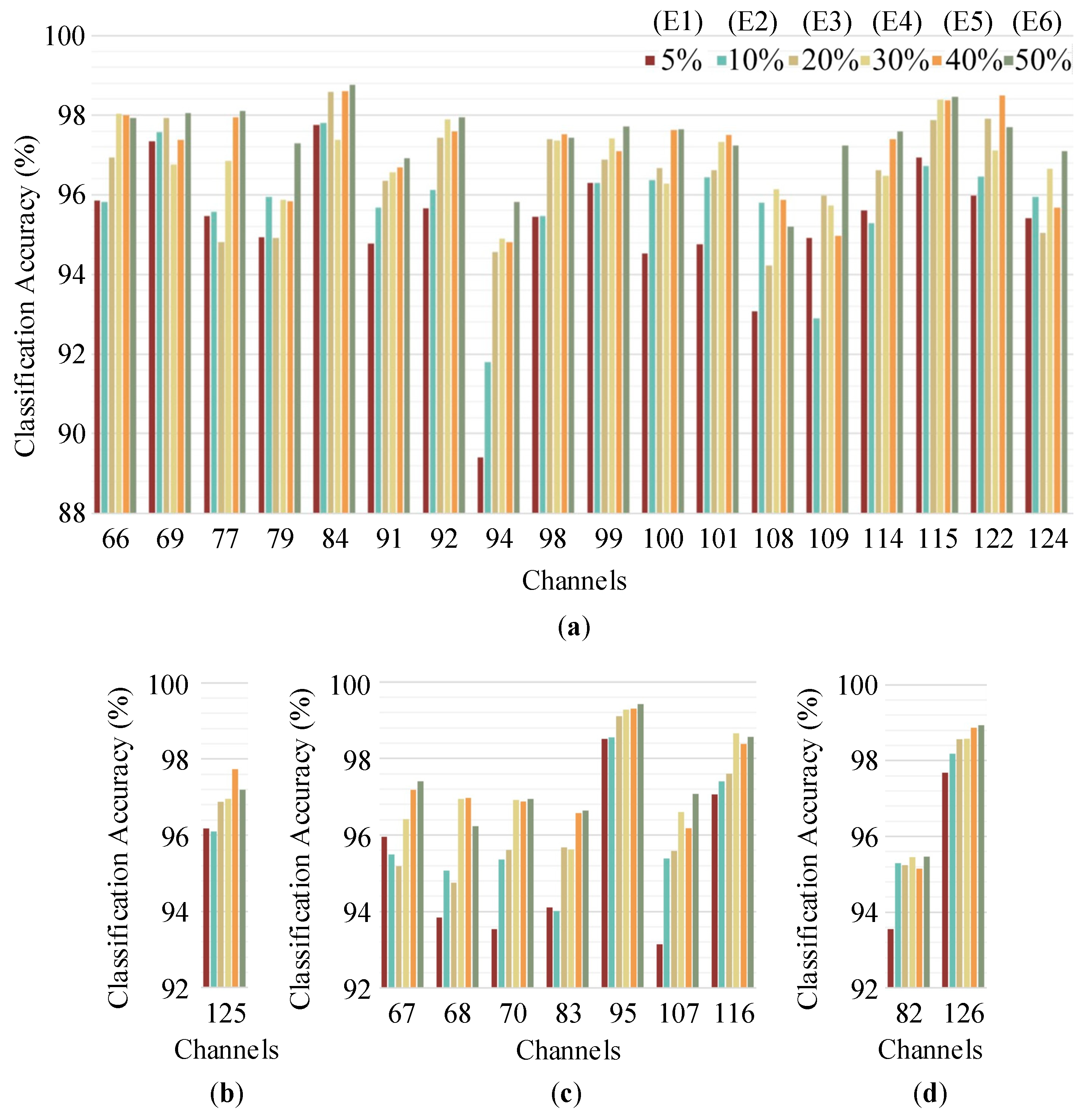 Brainsci 10 00835 g009