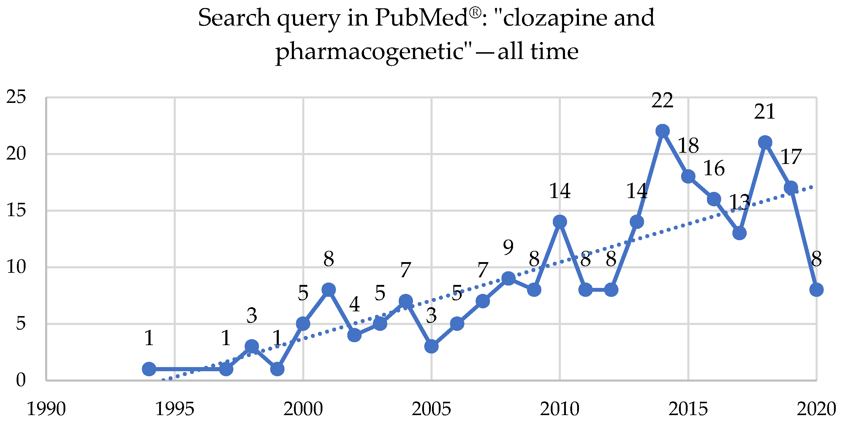 Brainsci 10 00840 g005