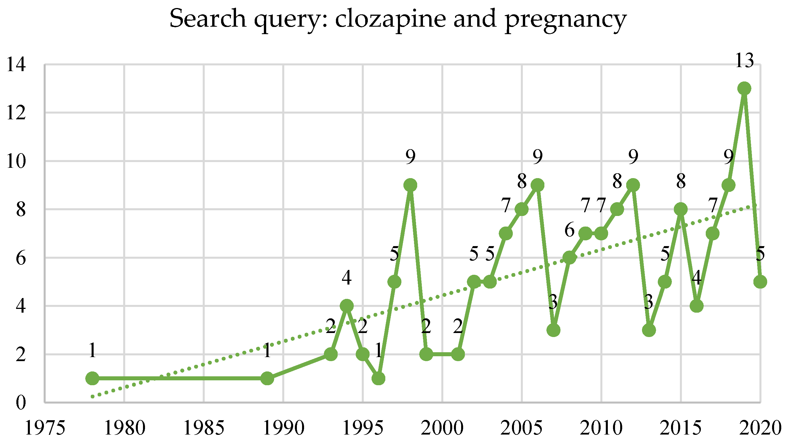 Brainsci 10 00840 g007