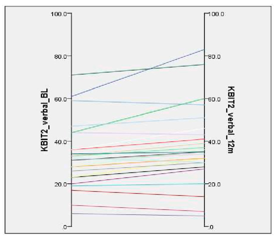 Brainsci 10 00844 g0a1