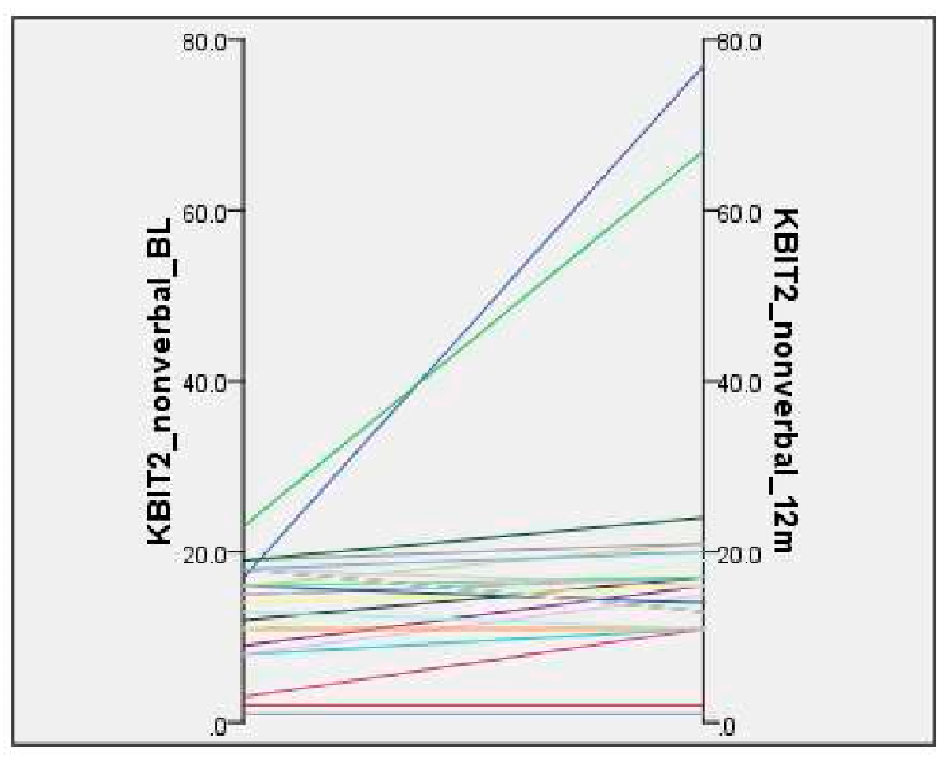Brainsci 10 00844 g0a2
