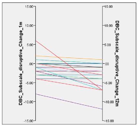 Brainsci 10 00844 g0a3