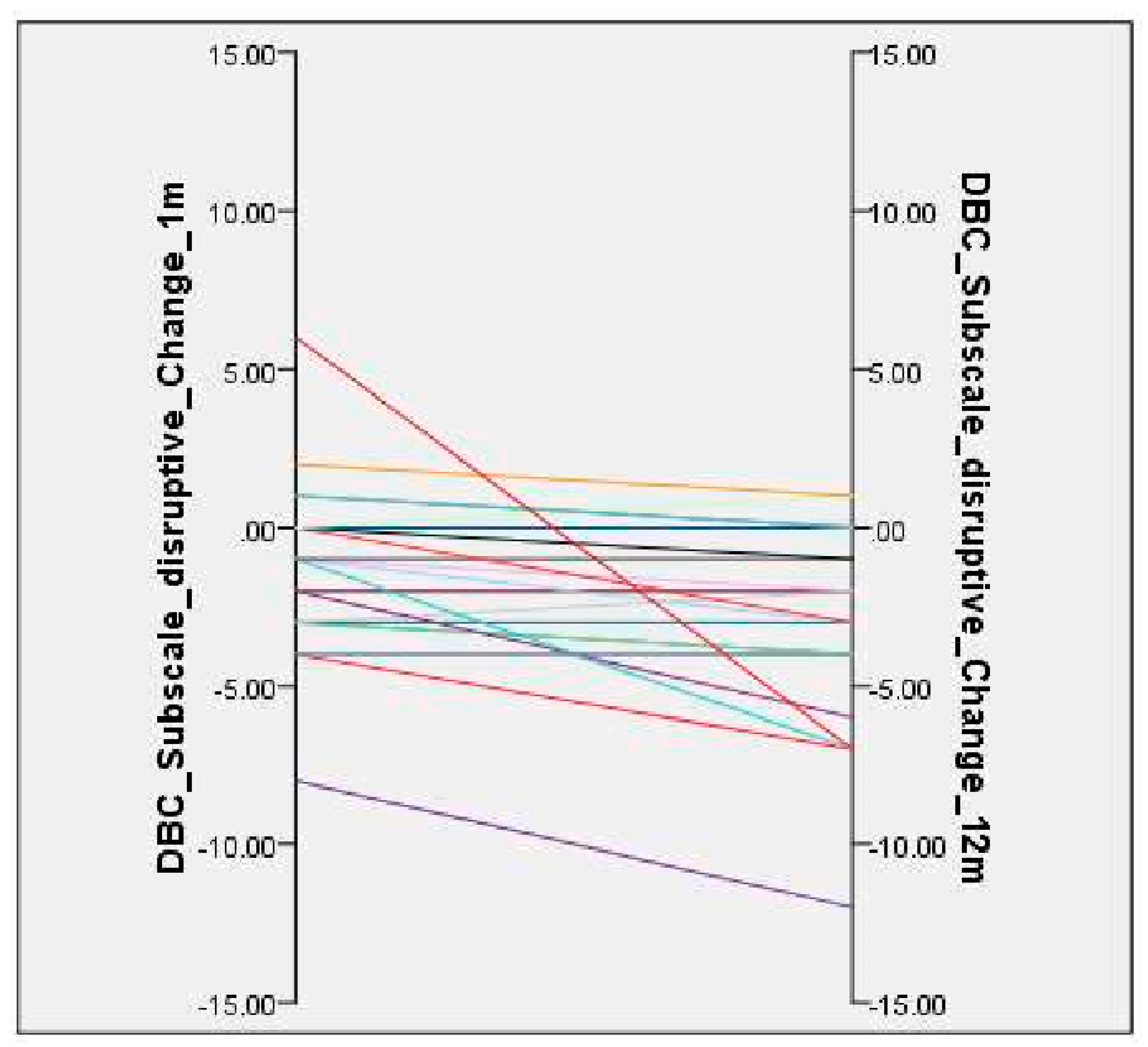 Brainsci 10 00844 g0a3
