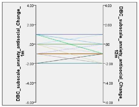 Brainsci 10 00844 g0a4