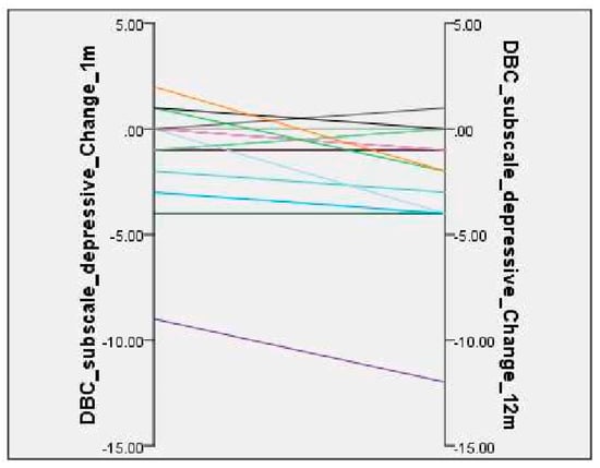 Brainsci 10 00844 g0a5
