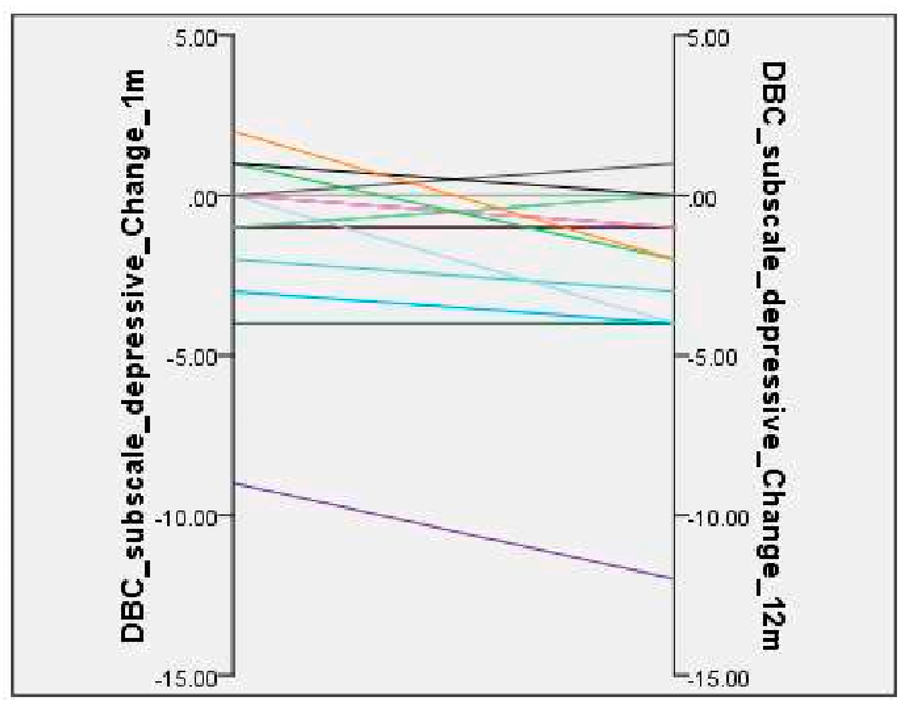 Brainsci 10 00844 g0a5
