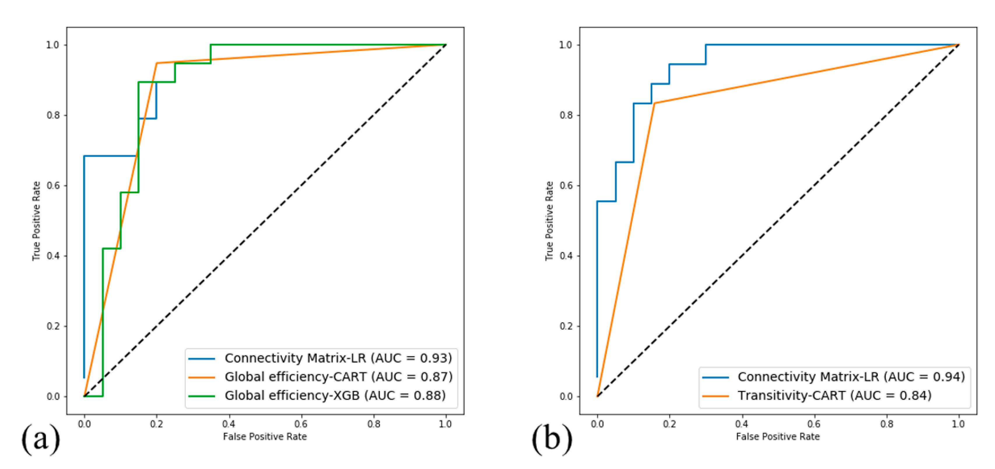 Brainsci 10 00851 g003