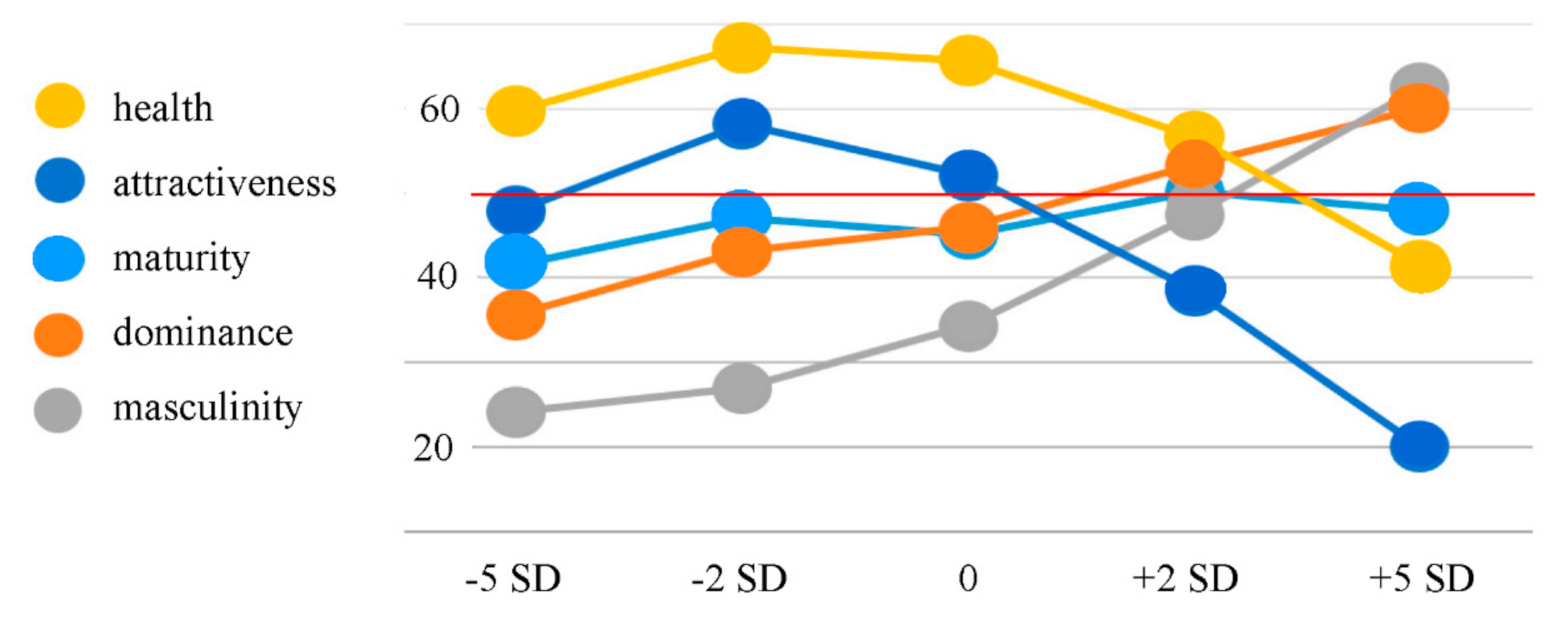 Brainsci 10 00861 g001