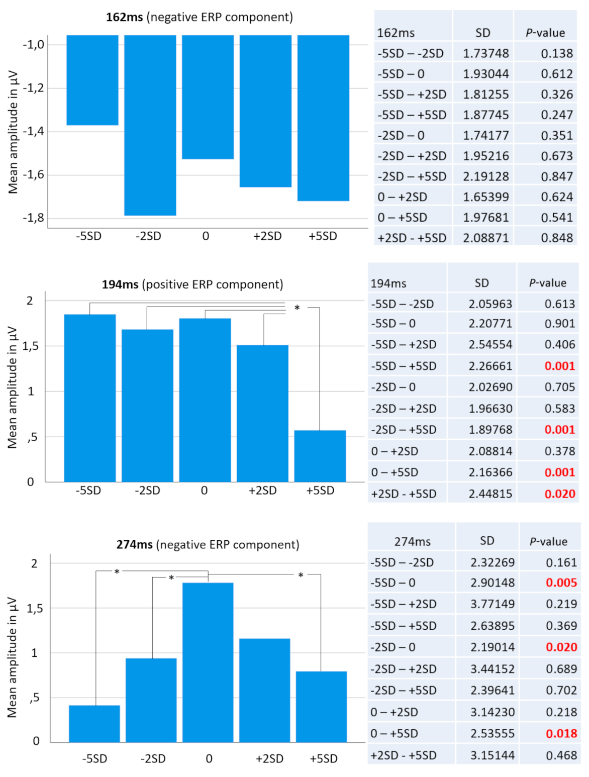 Brainsci 10 00861 g003