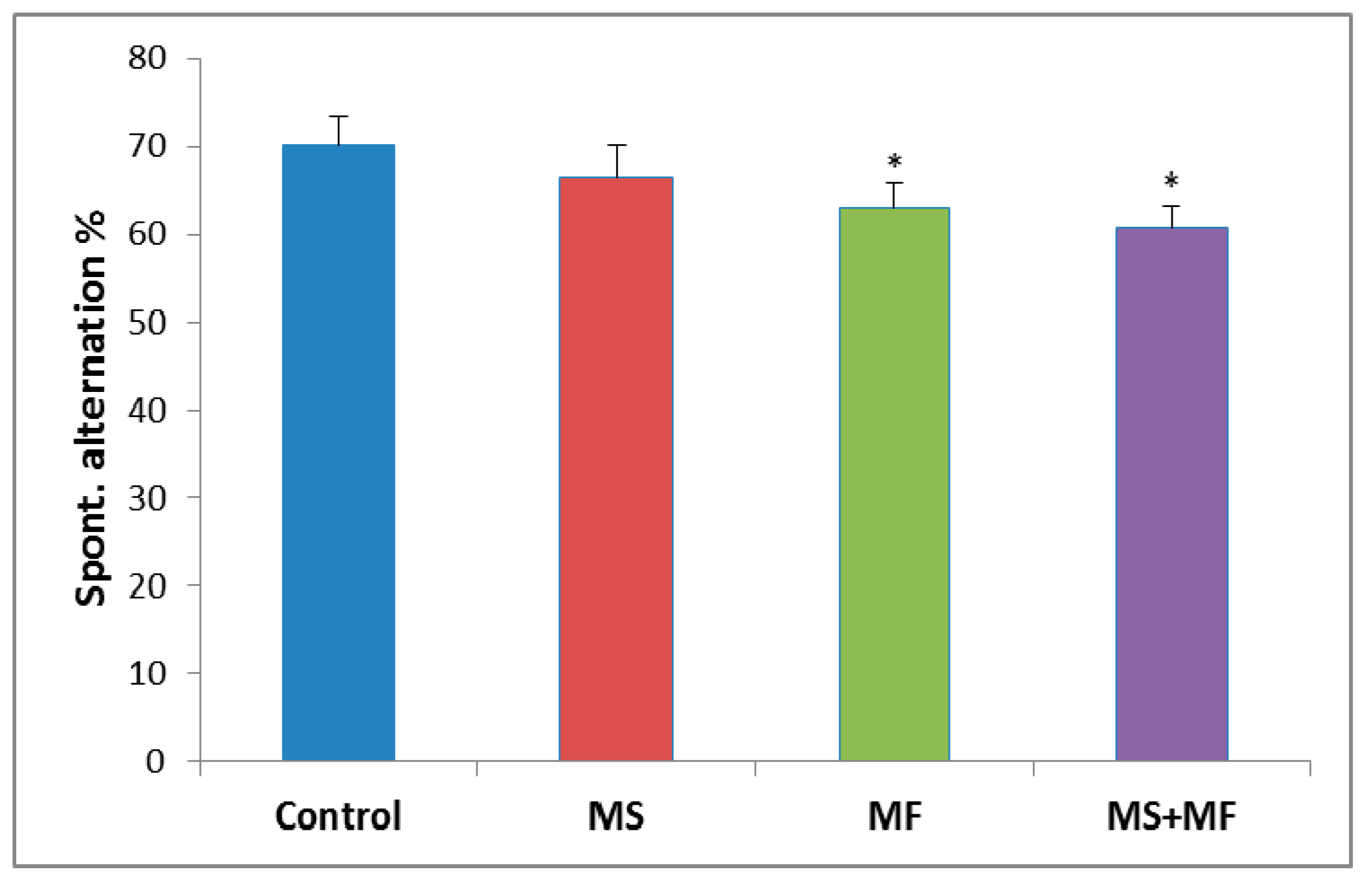Brainsci 10 00865 g003