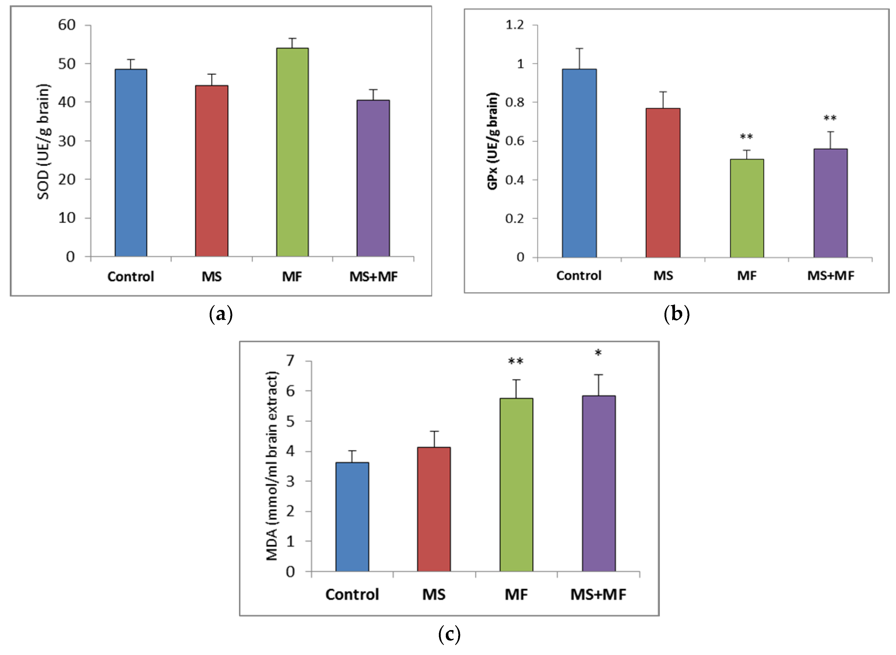 Brainsci 10 00865 g006