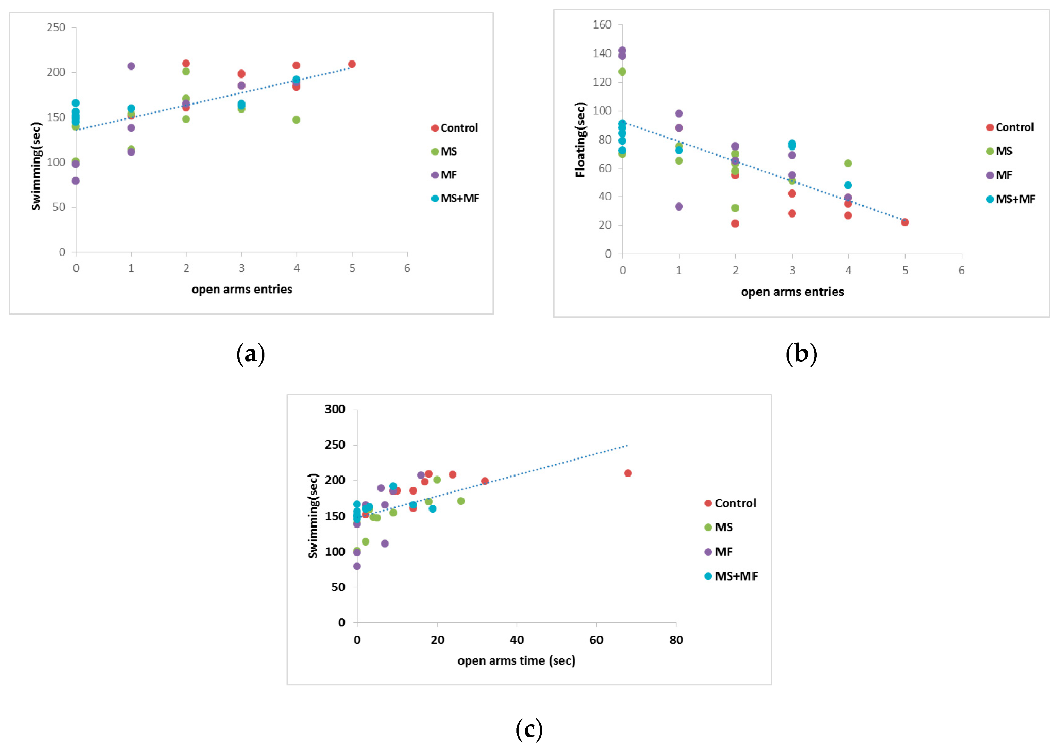 Brainsci 10 00865 g008