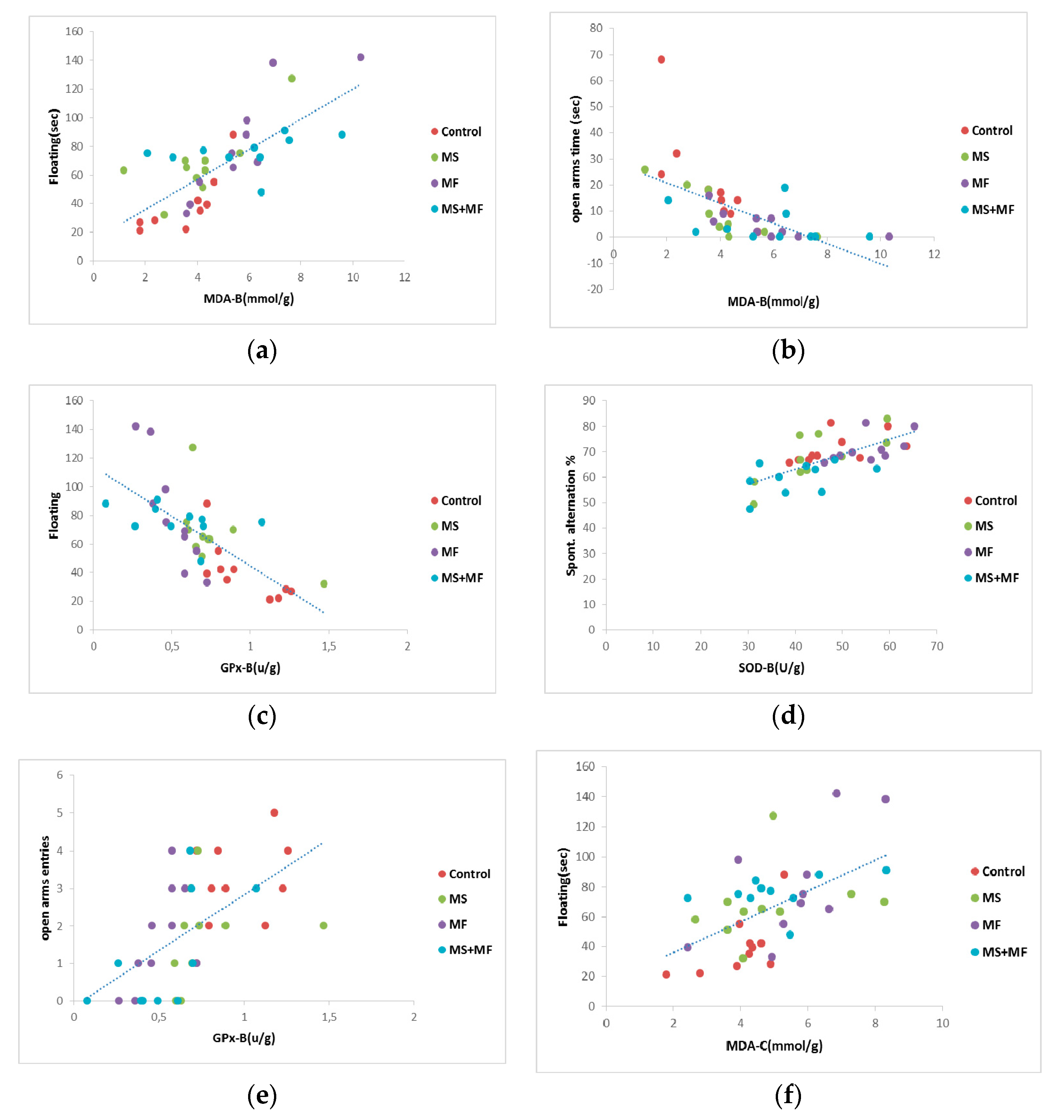 Brainsci 10 00865 g009