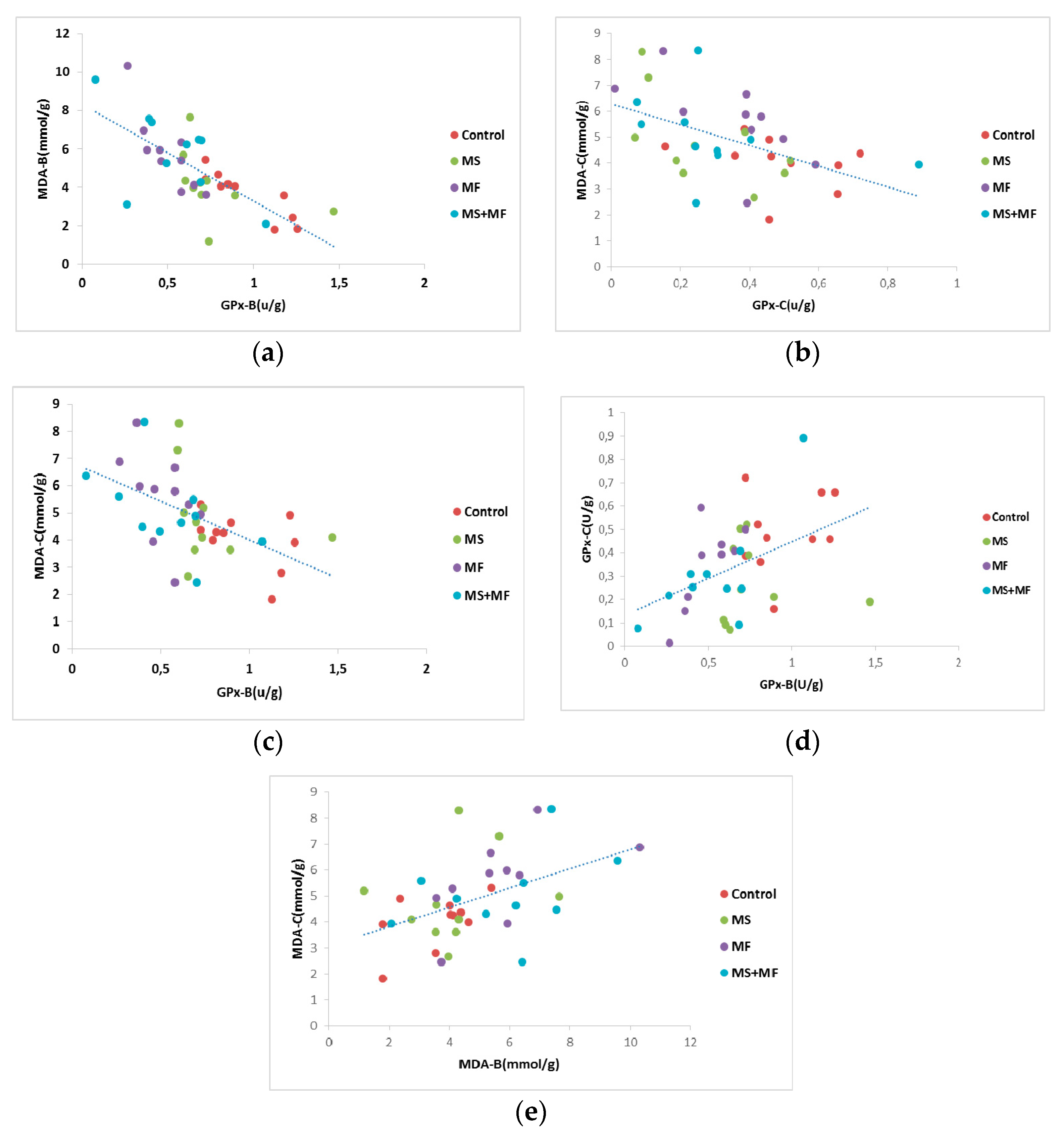Brainsci 10 00865 g010