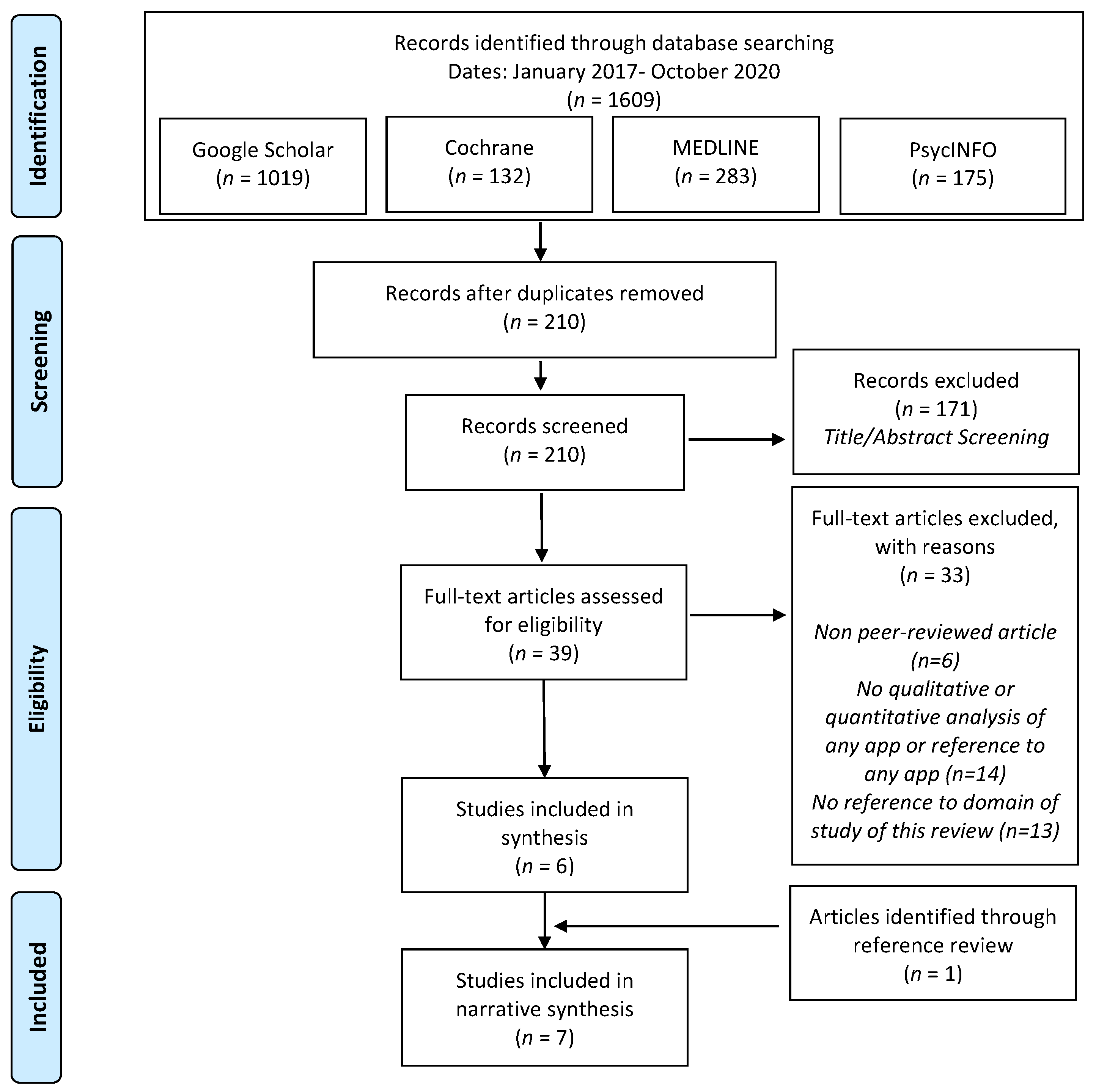 Brainsci 10 00867 g001