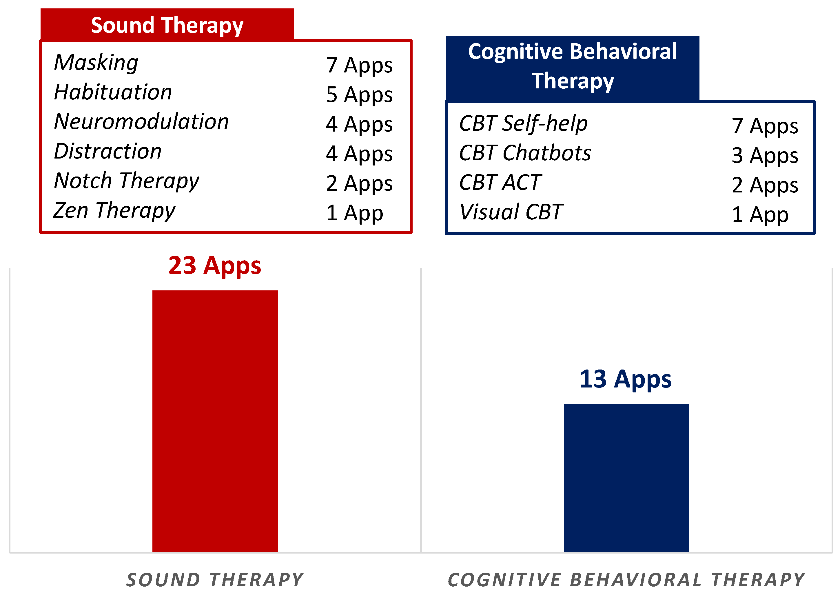 Brainsci 10 00867 g002