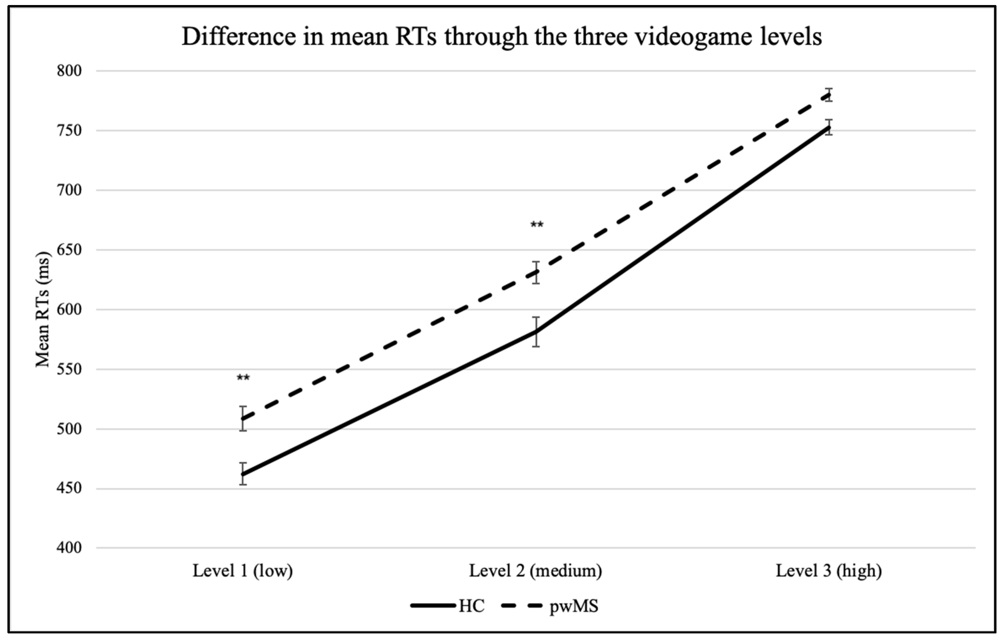 Brainsci 10 00871 g002