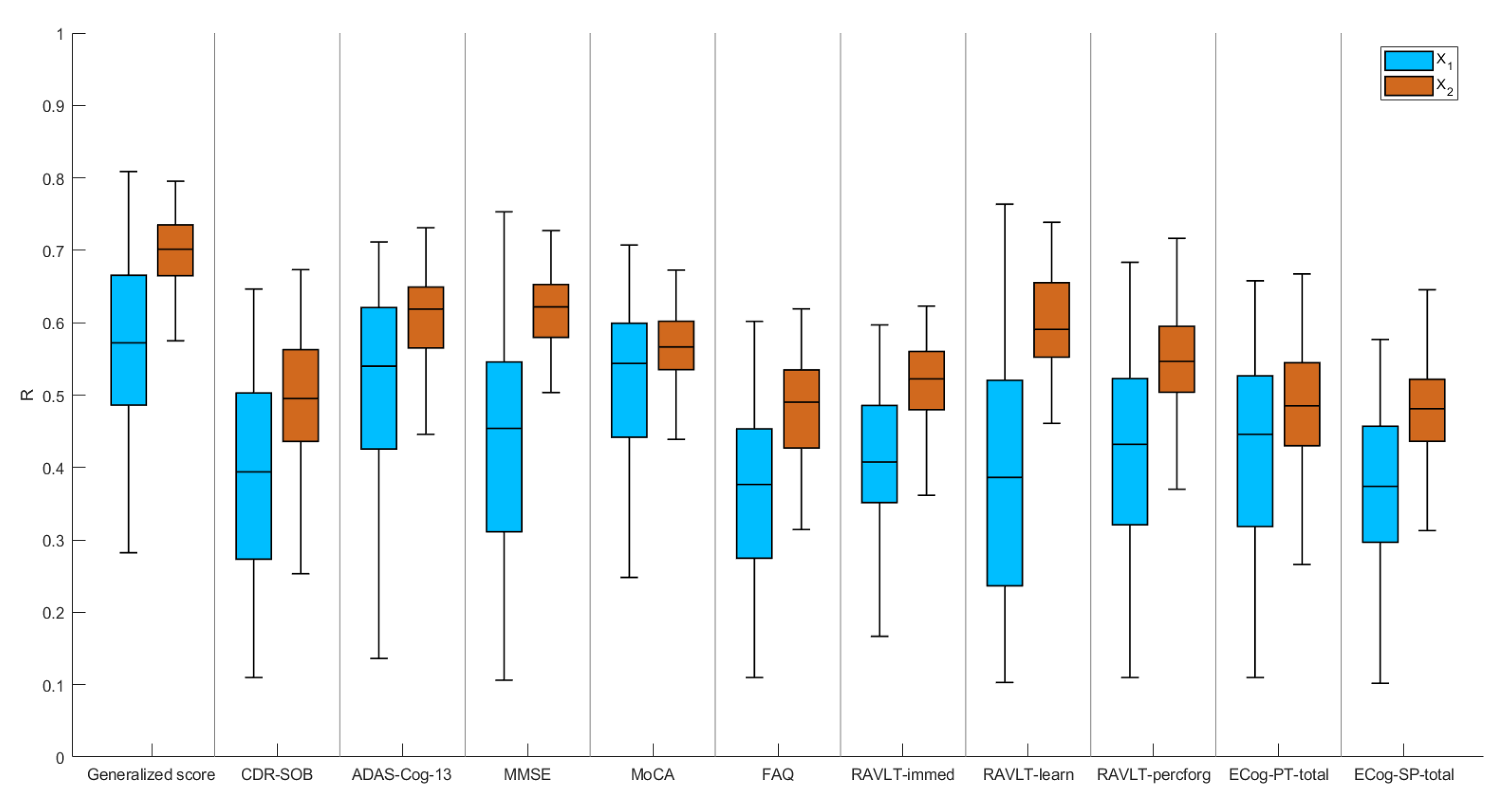 Brainsci 10 00879 g004