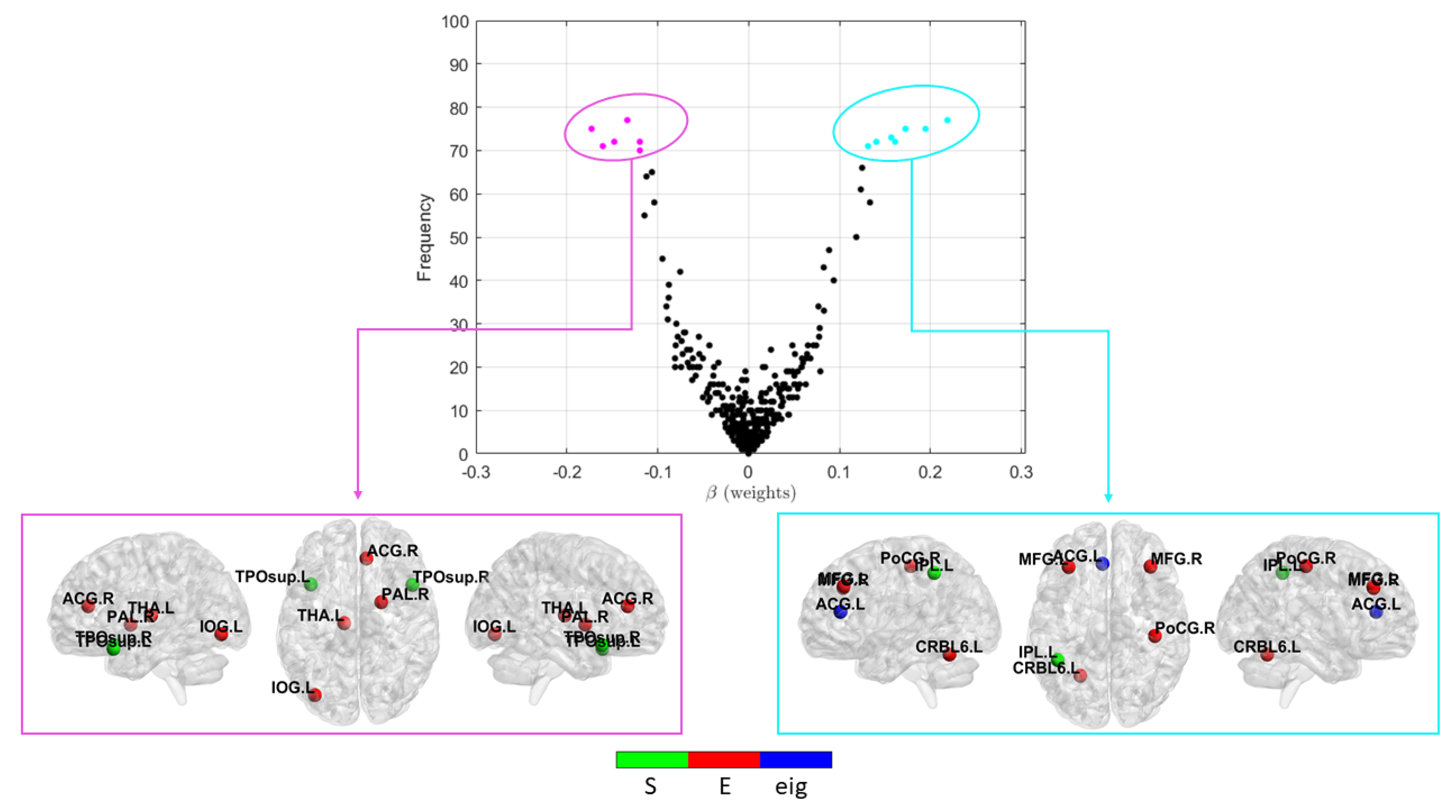 Brainsci 10 00879 g005
