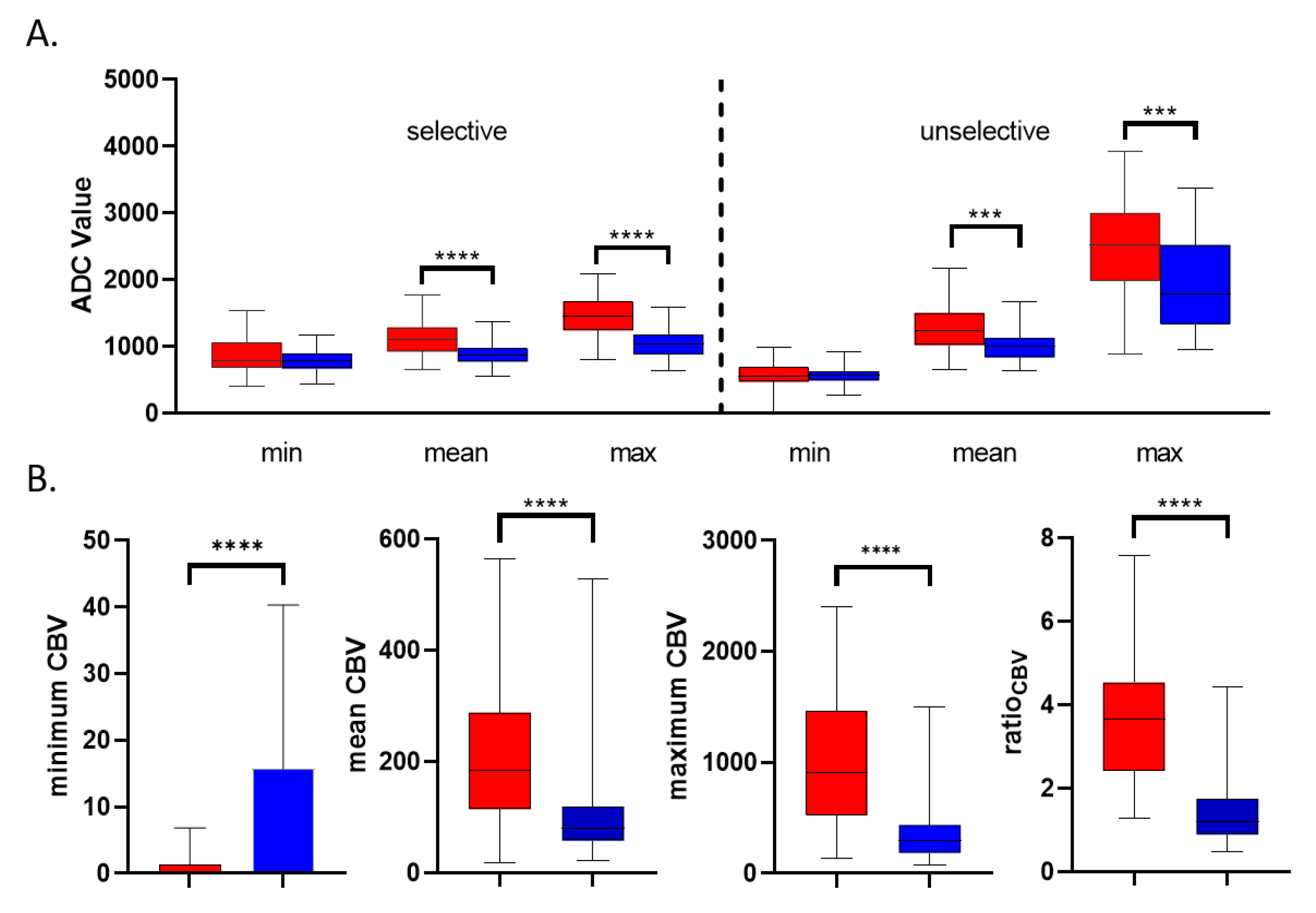 Brainsci 10 00886 g002