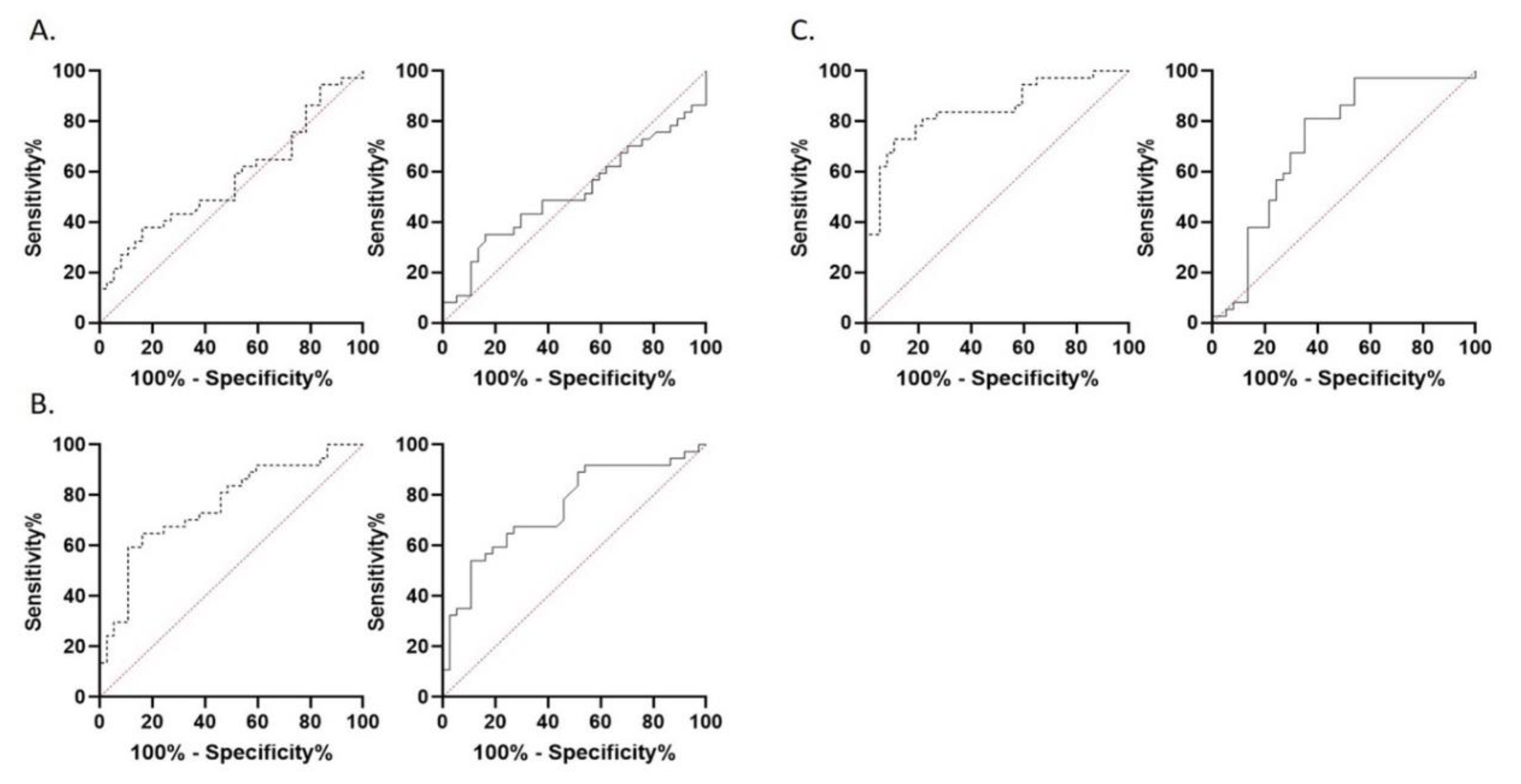Brainsci 10 00886 g003