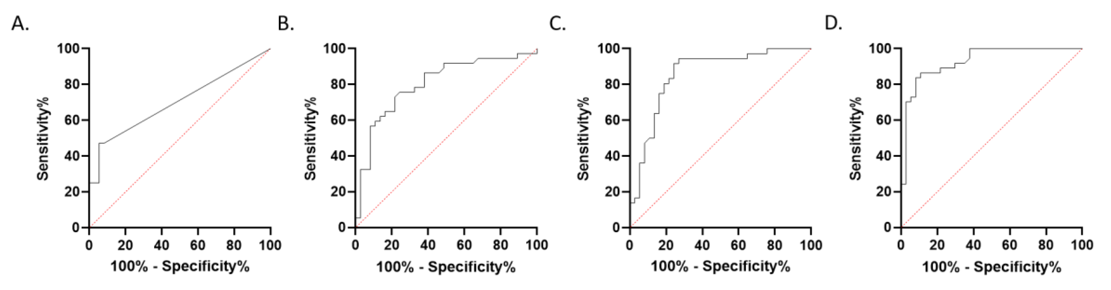 Brainsci 10 00886 g004