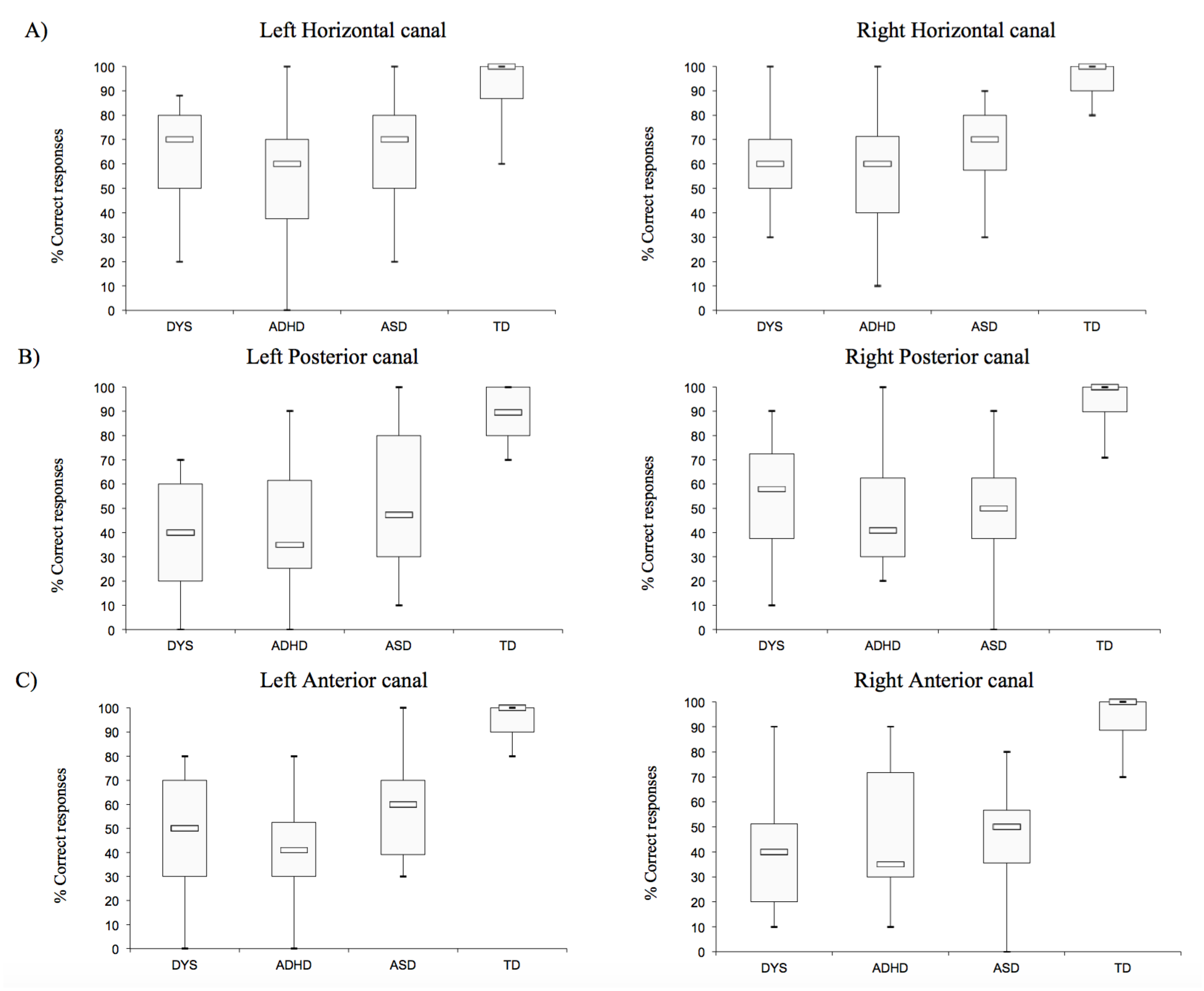 Brainsci 10 00887 g002 Brainsci 10 00887 g002