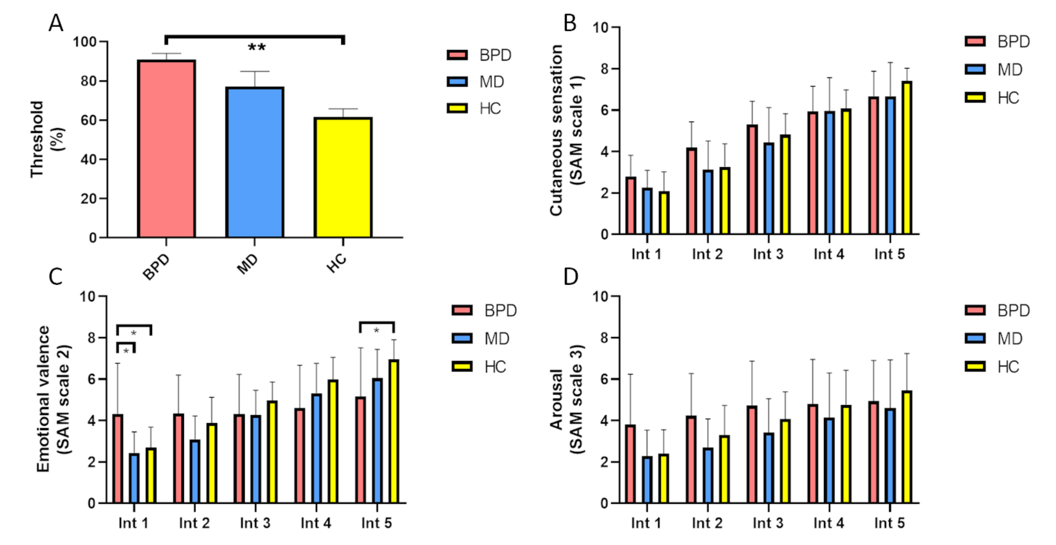 Brainsci 10 00905 g001