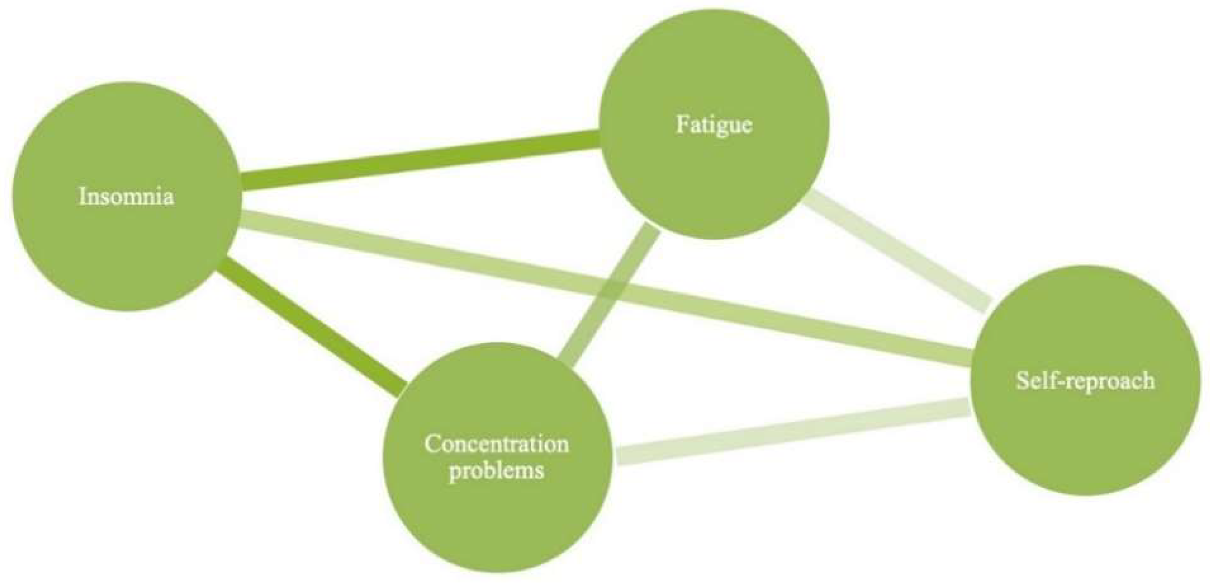 Brainsci 10 00915 g002