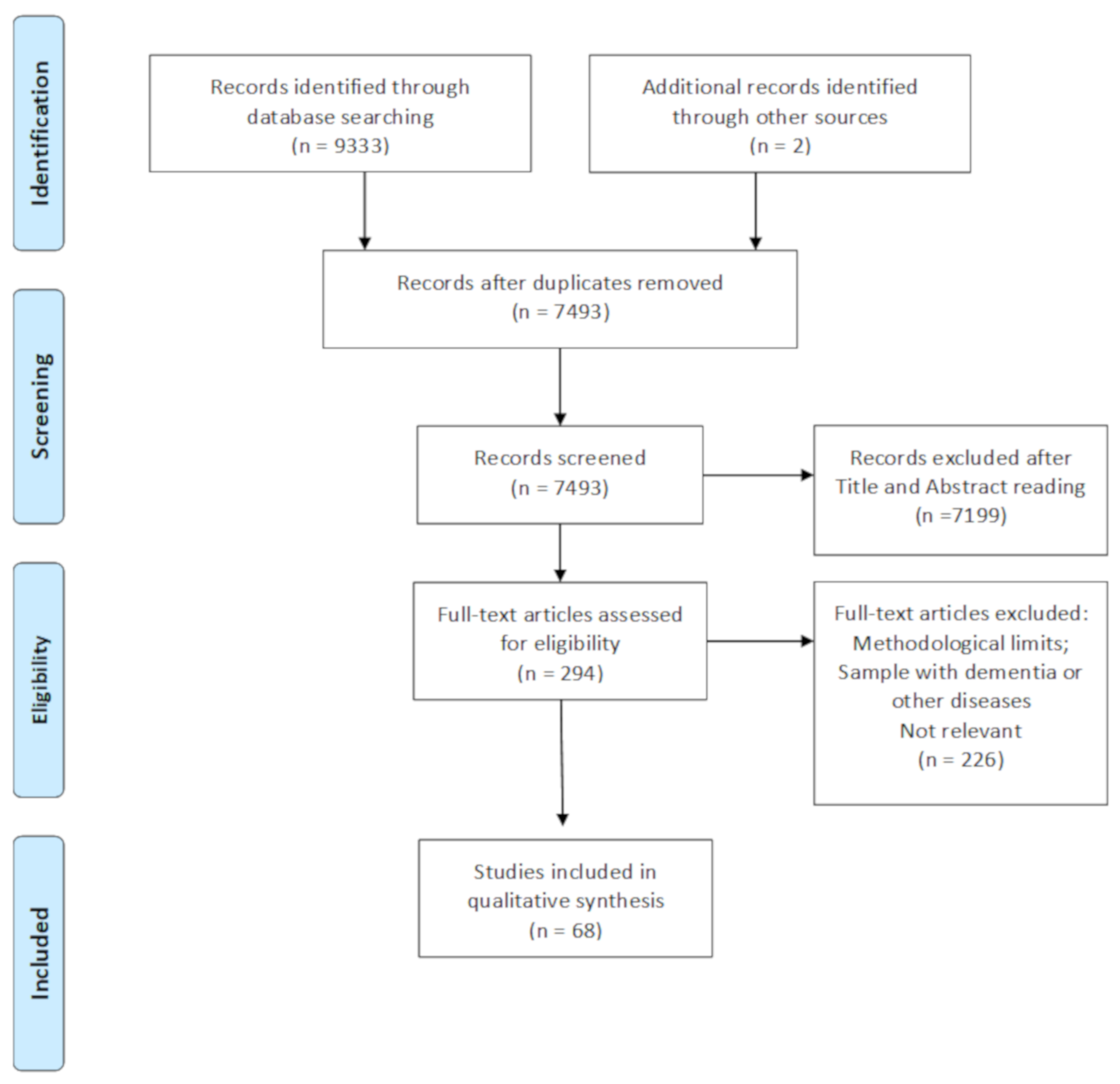 Brainsci 10 00919 g001