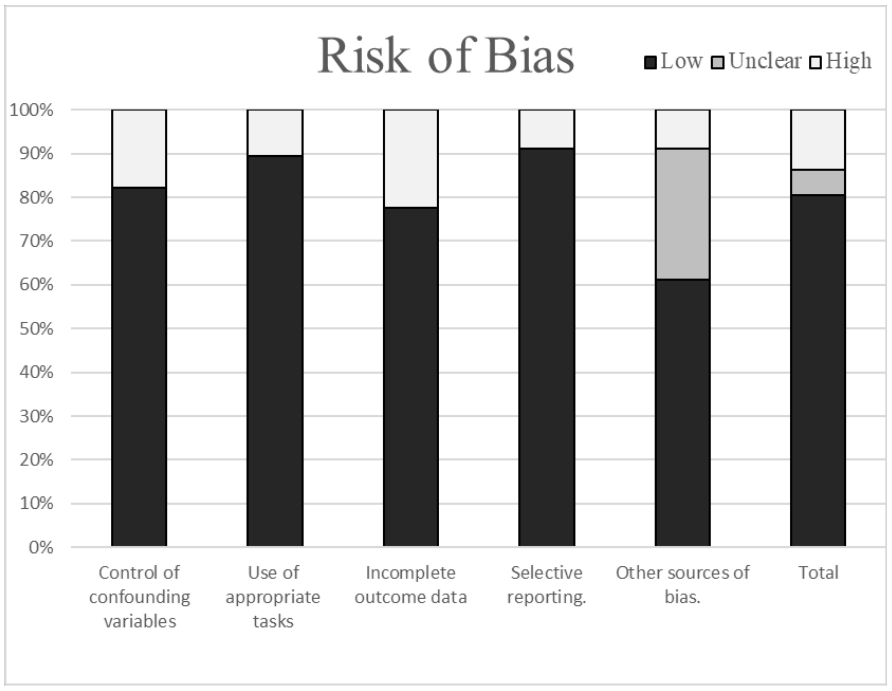 Brainsci 10 00919 g002