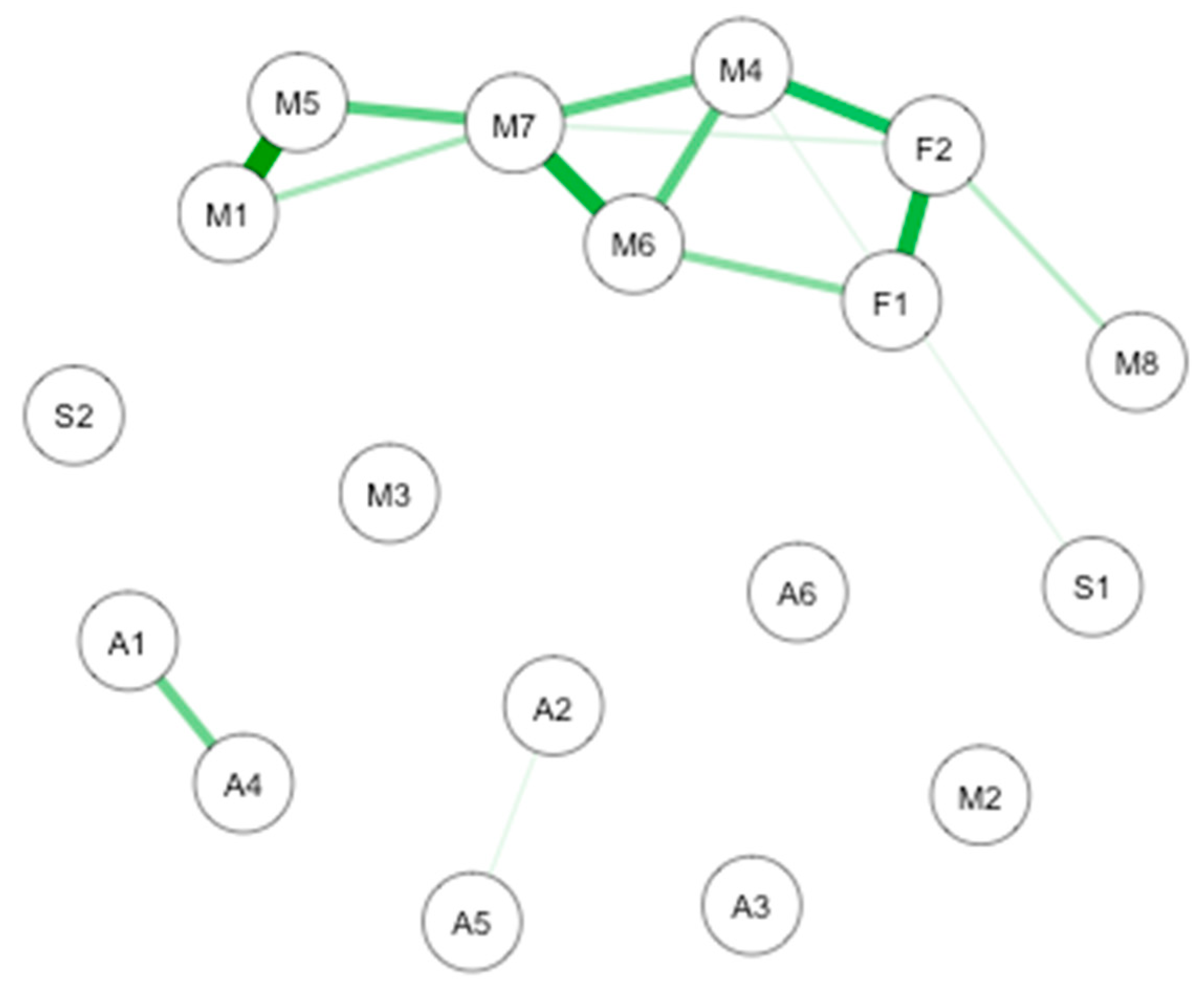 Brainsci 10 00921 g001