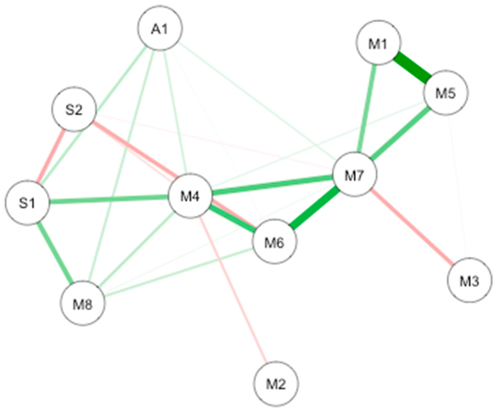 Brainsci 10 00921 g003