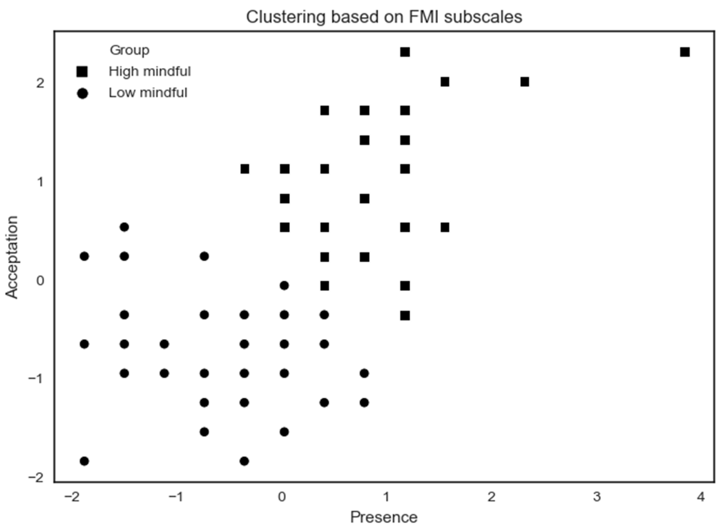 Brainsci 10 00921 g005