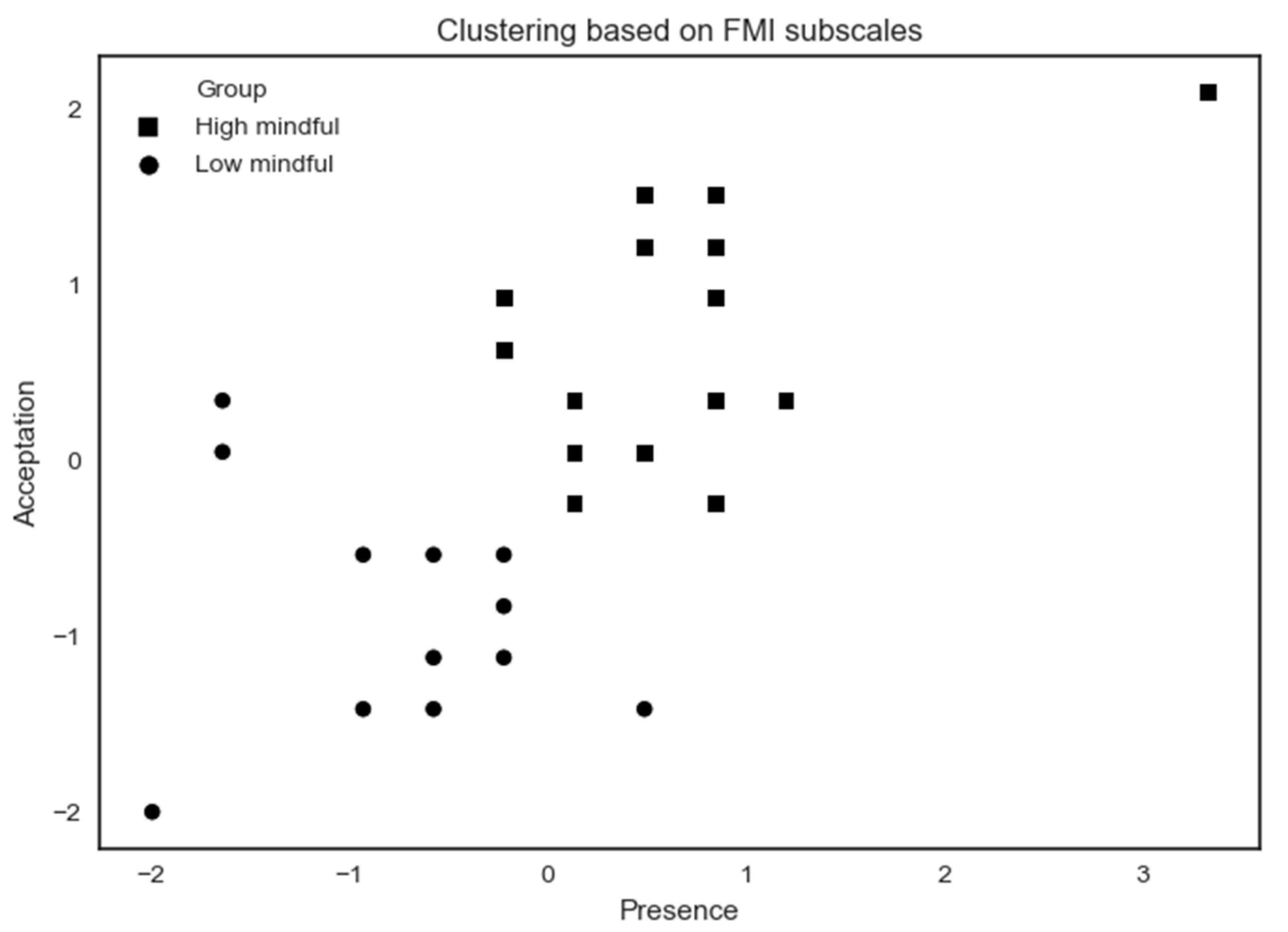Brainsci 10 00921 g006