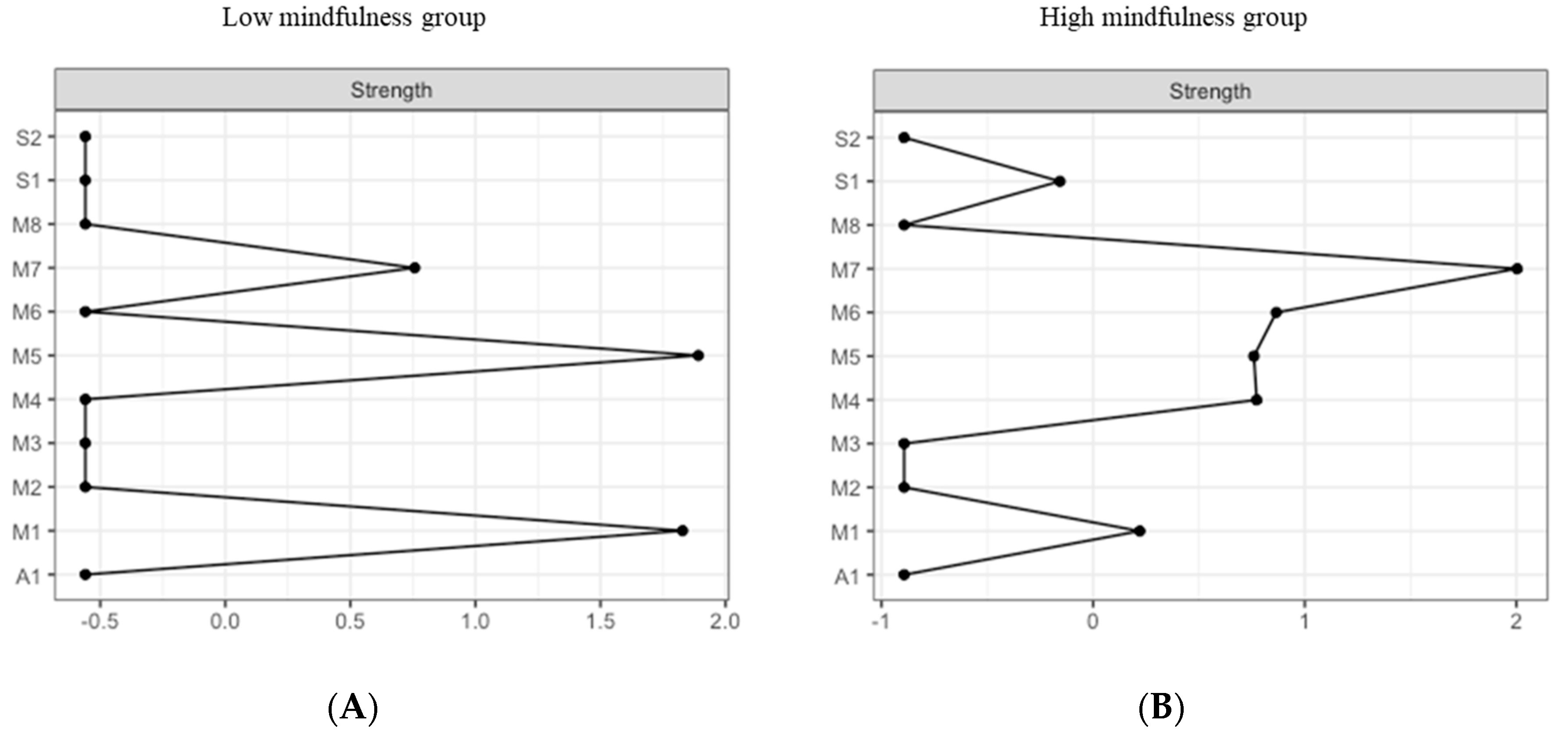 Brainsci 10 00921 g009