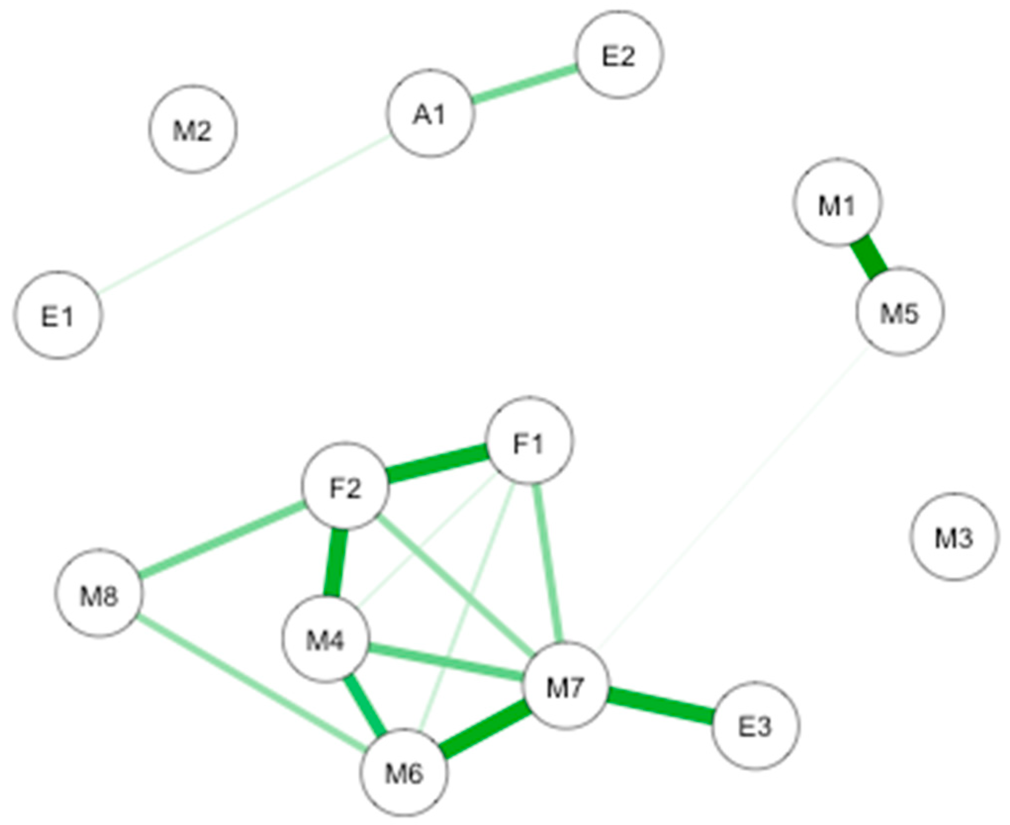 Brainsci 10 00921 g010