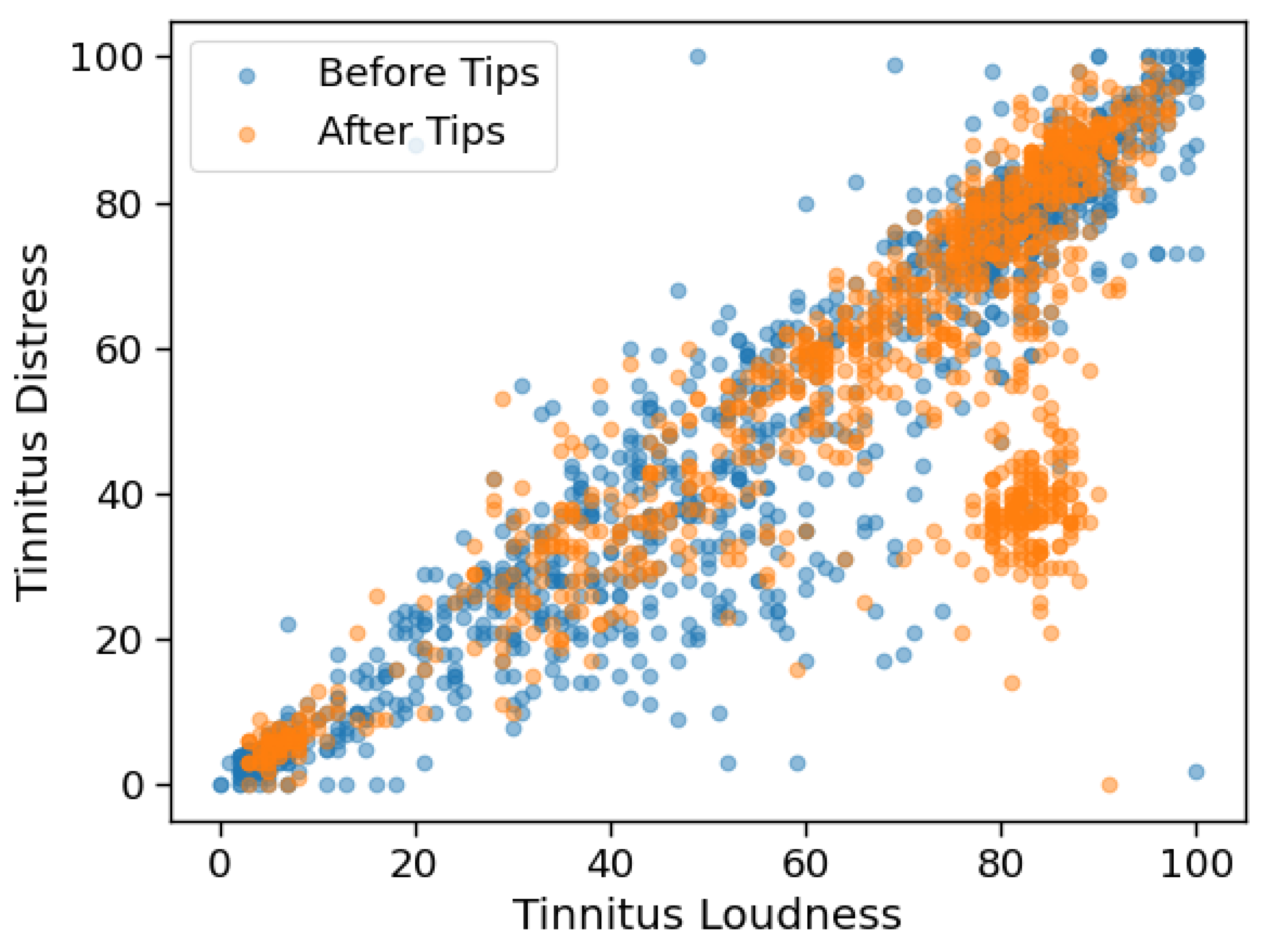 Brainsci 10 00924 g009