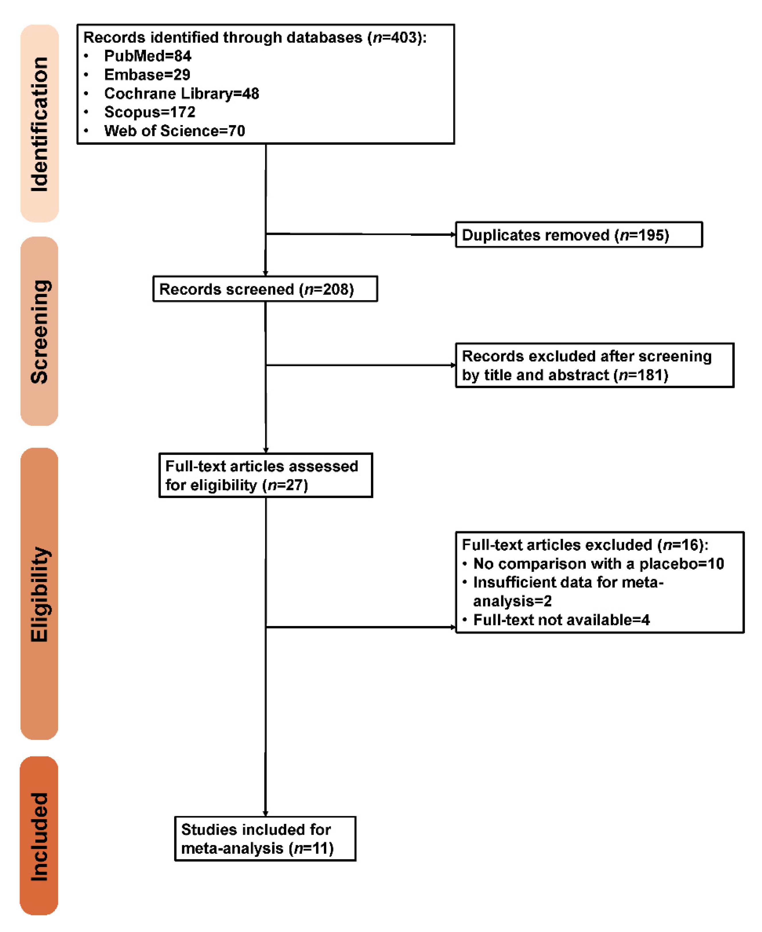 Brainsci 10 00931 g001
