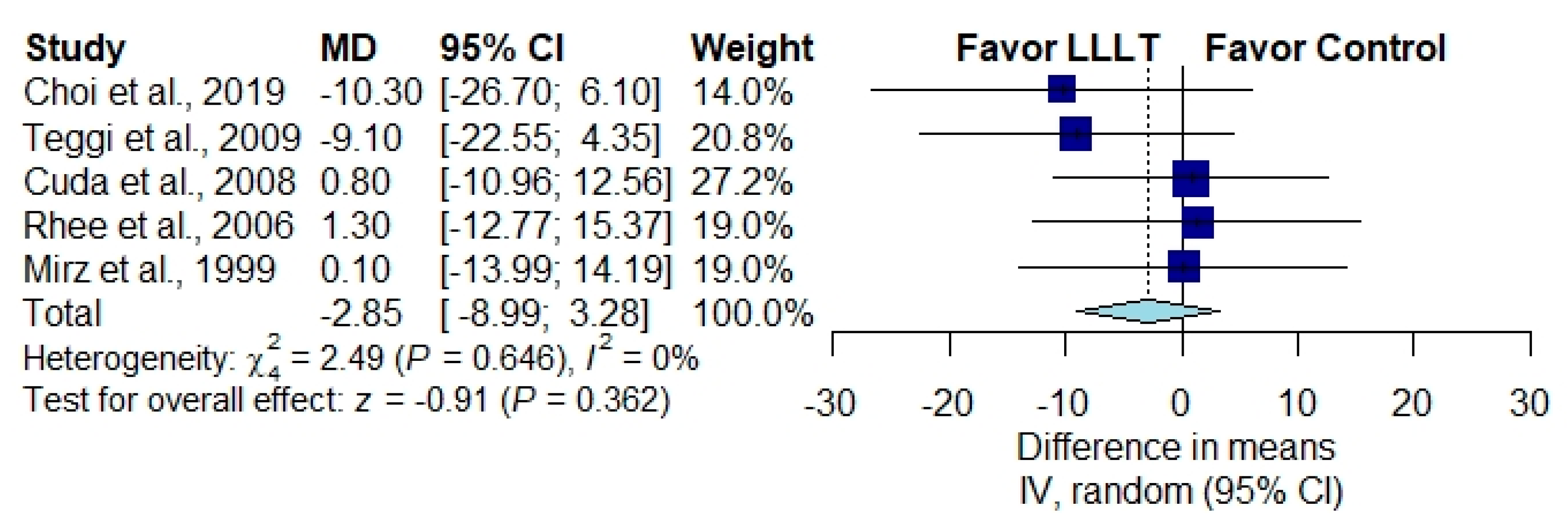 Brainsci 10 00931 g002