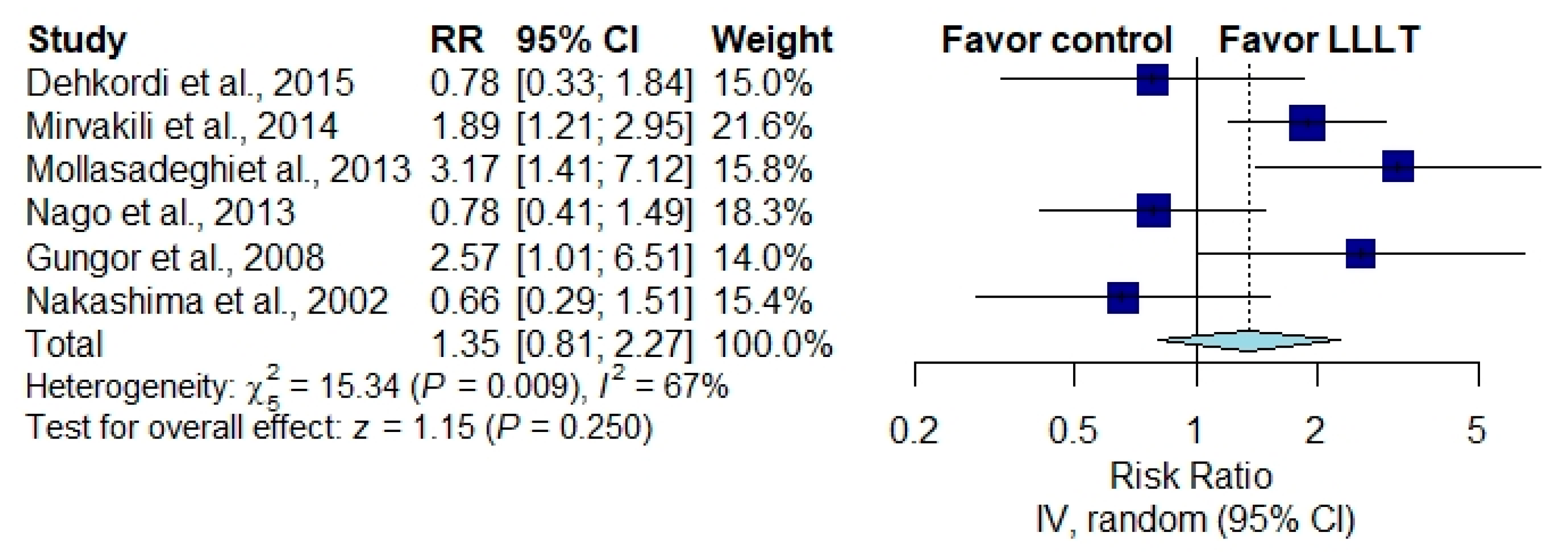 Brainsci 10 00931 g003