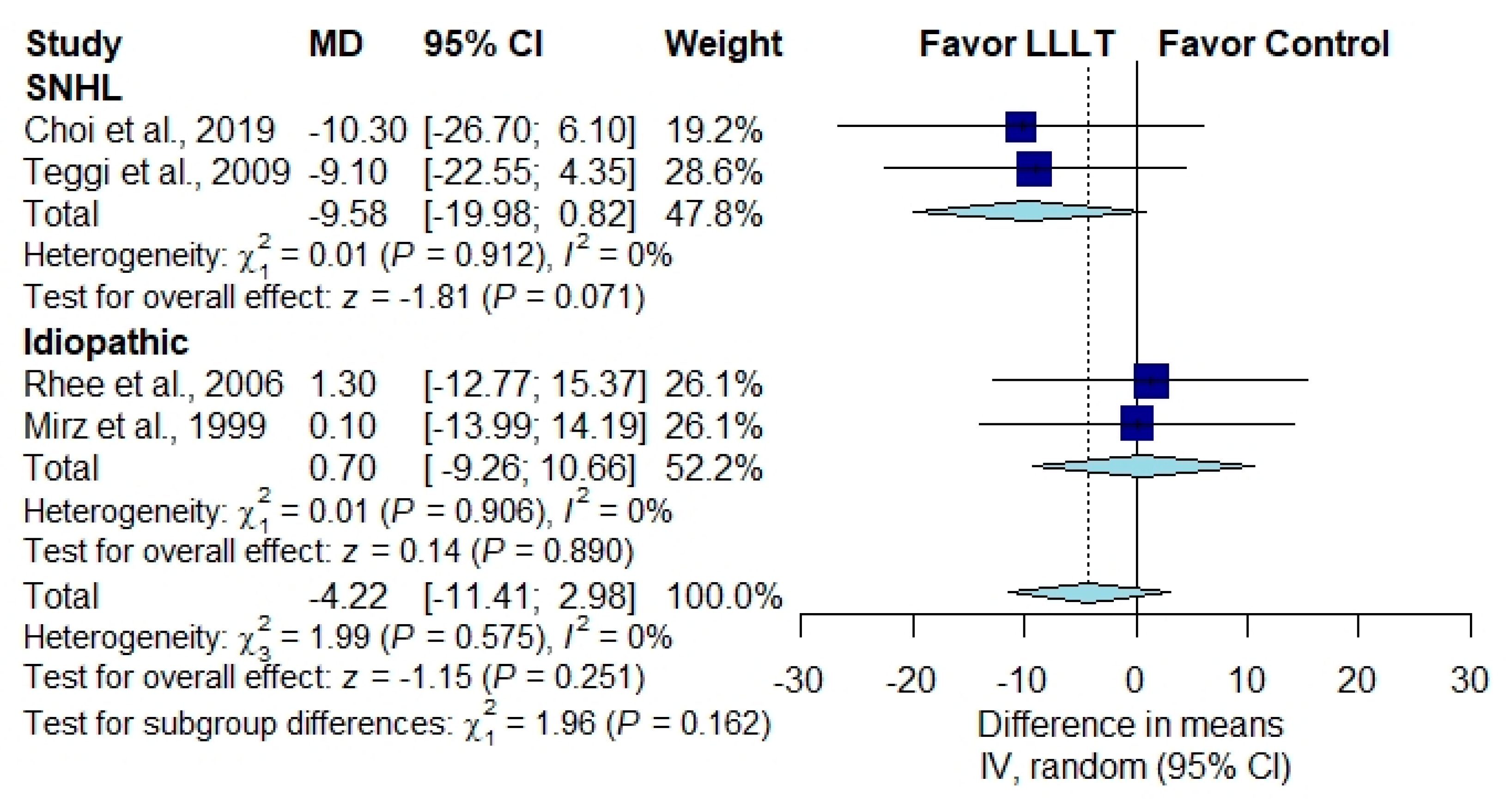 Brainsci 10 00931 g004