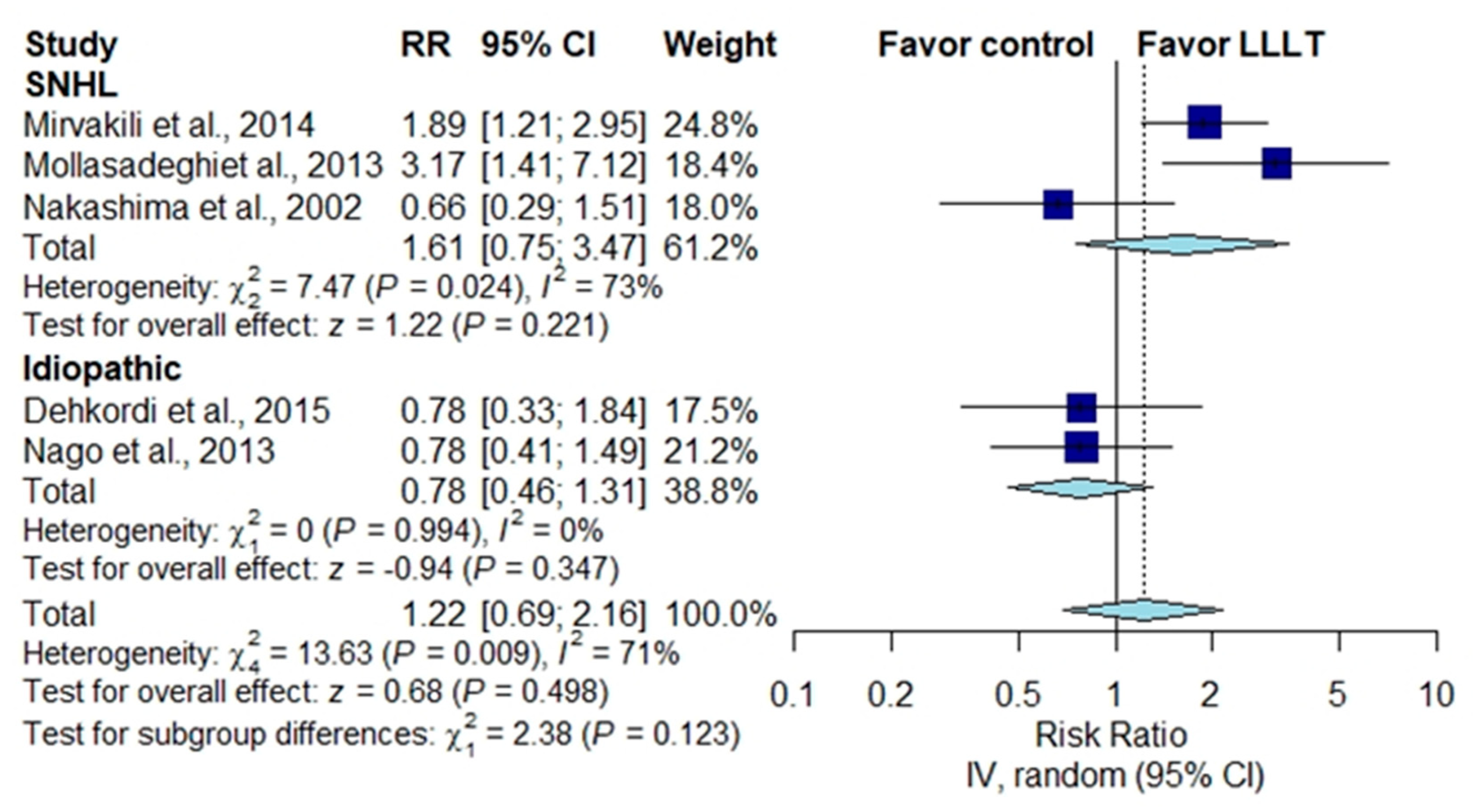 Brainsci 10 00931 g005