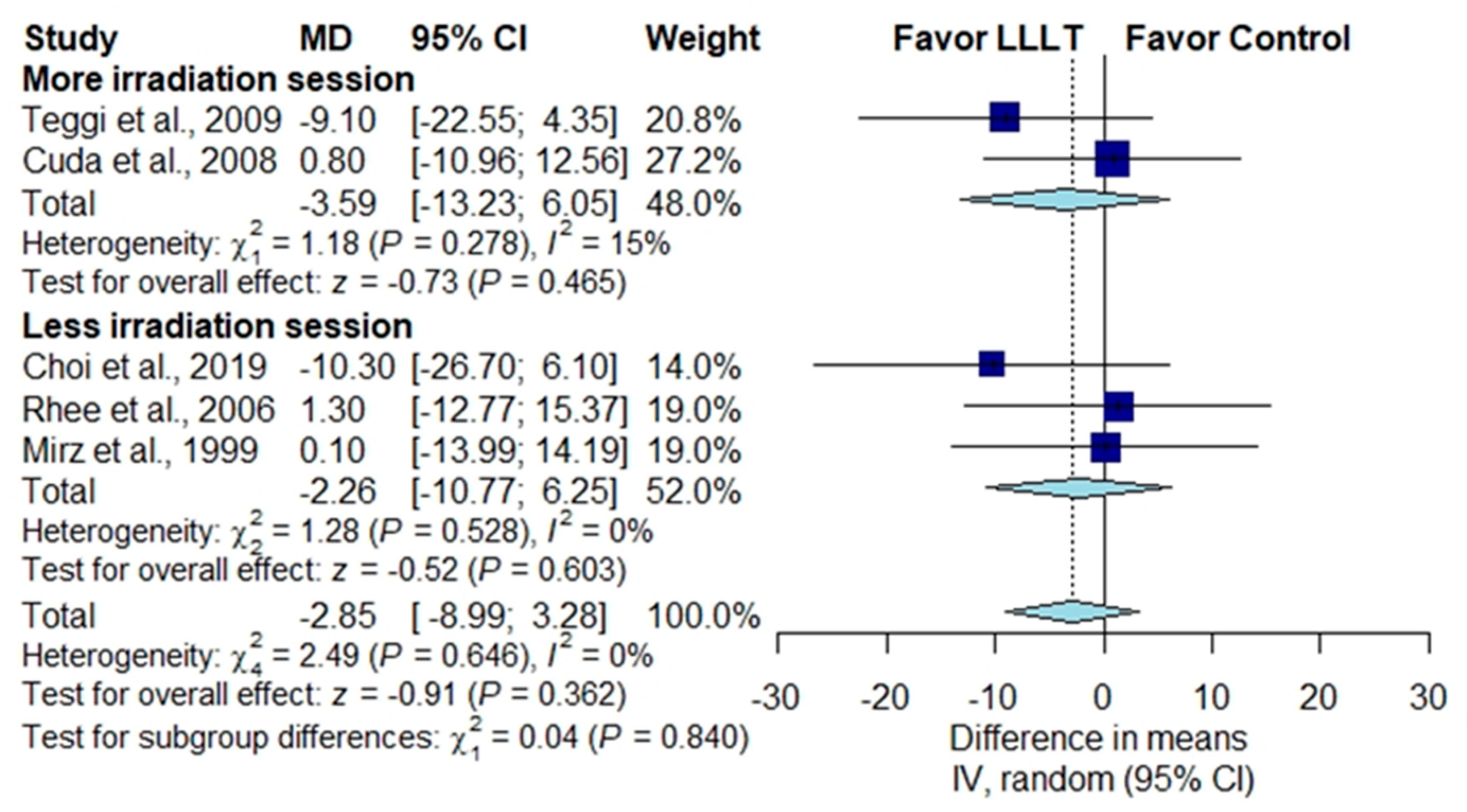 Brainsci 10 00931 g006